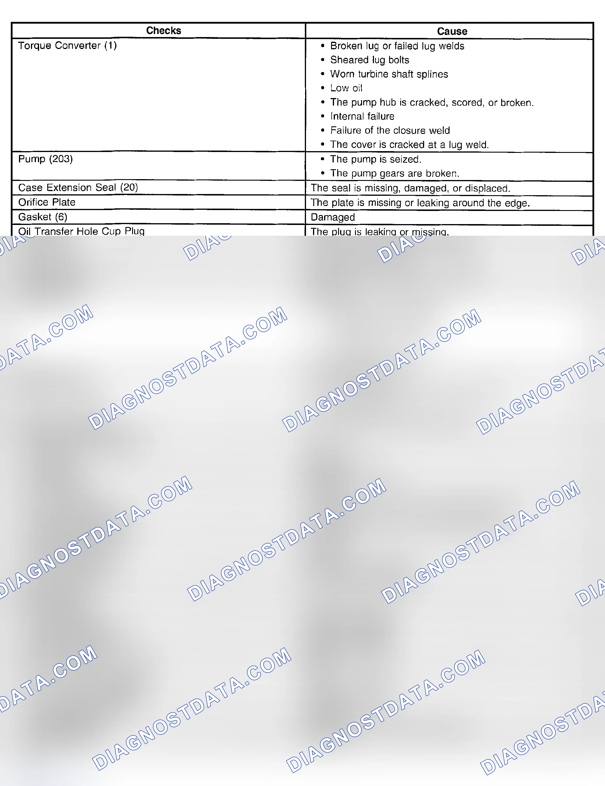 Scheme 785: Loss of Drive