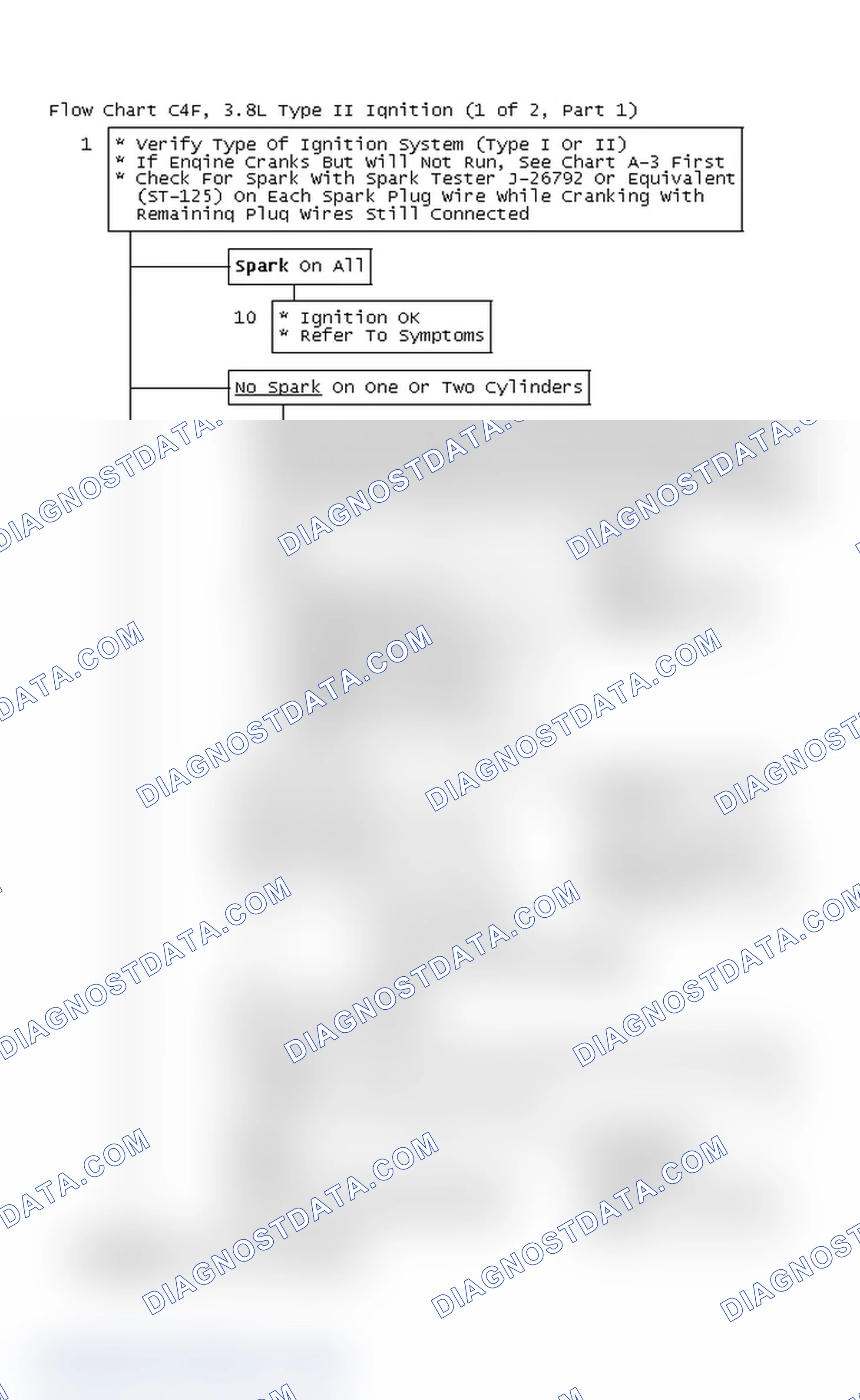 Scheme 112: Flow Chart C4F, 3.8L Type II Ignition (1 of 2, Part 1)