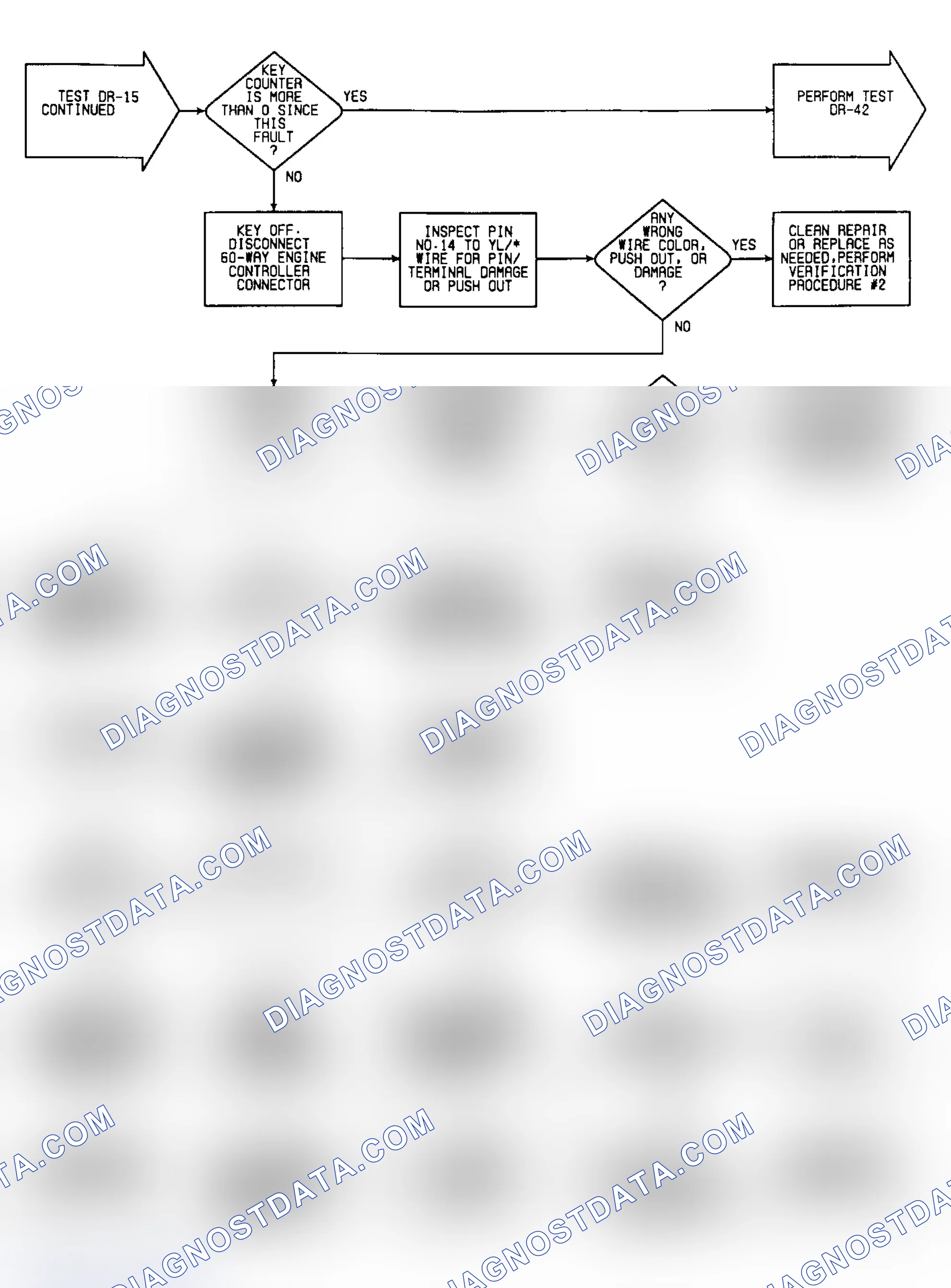 Scheme 287: DR-15: Flow Chart (2 of 2)