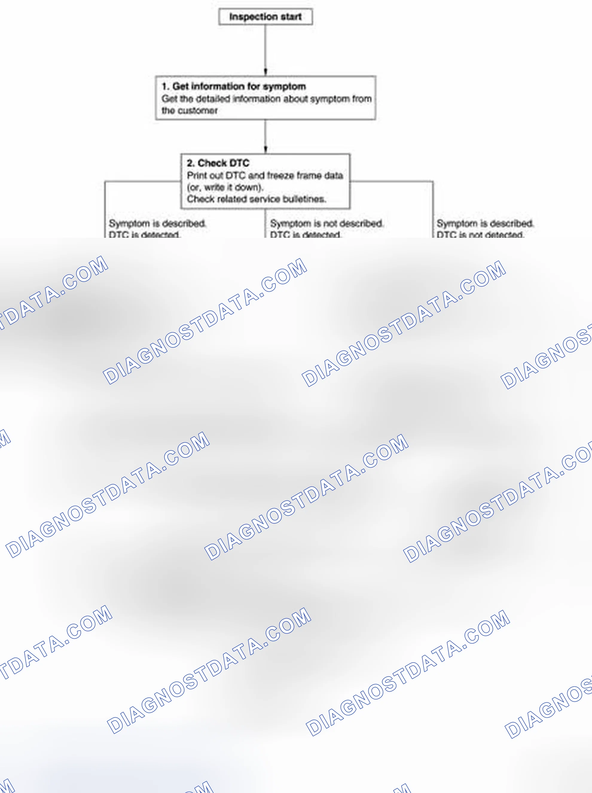 Scheme 107: OVERALL SEQUENCE