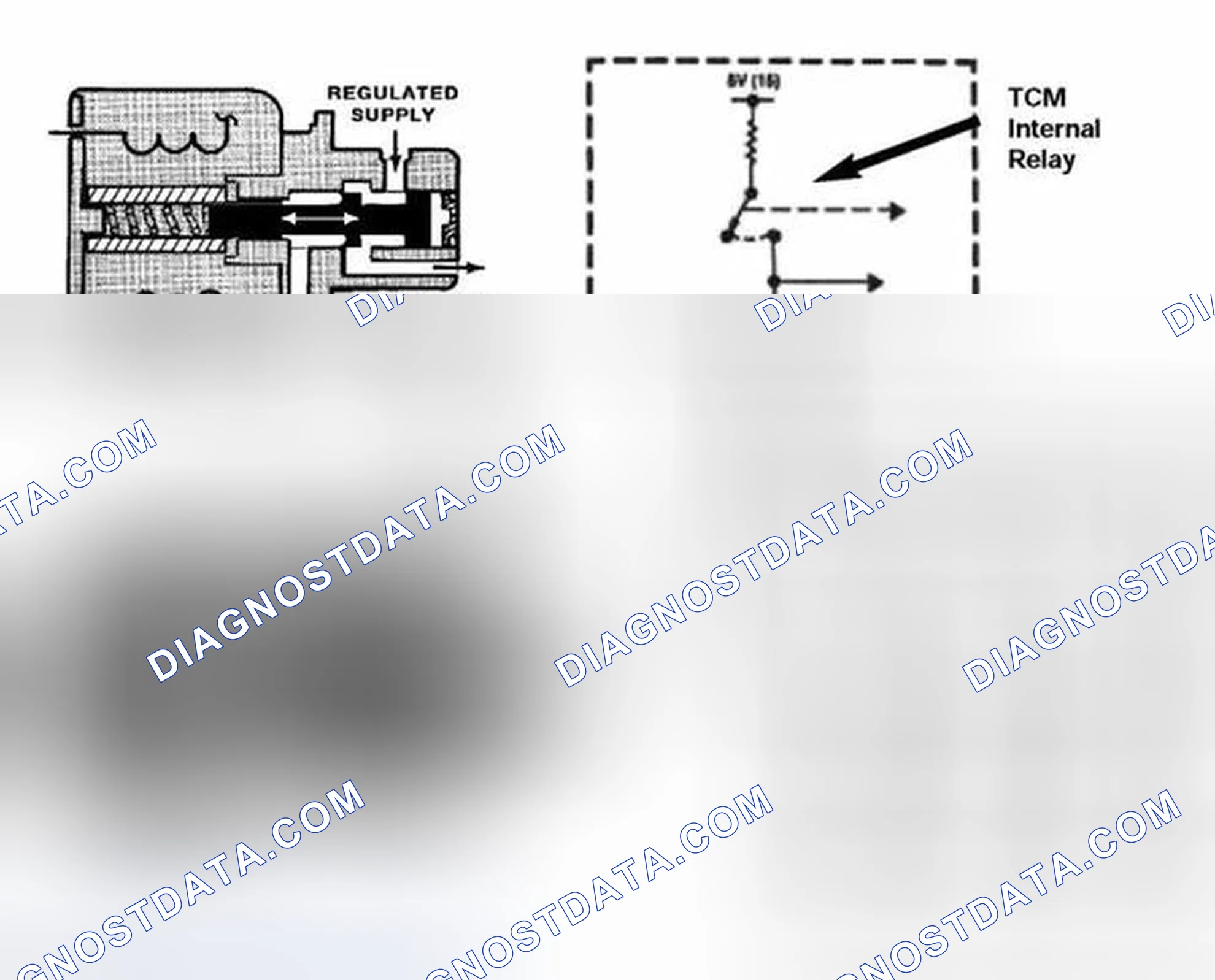 Scheme 134: Magnetic Valves