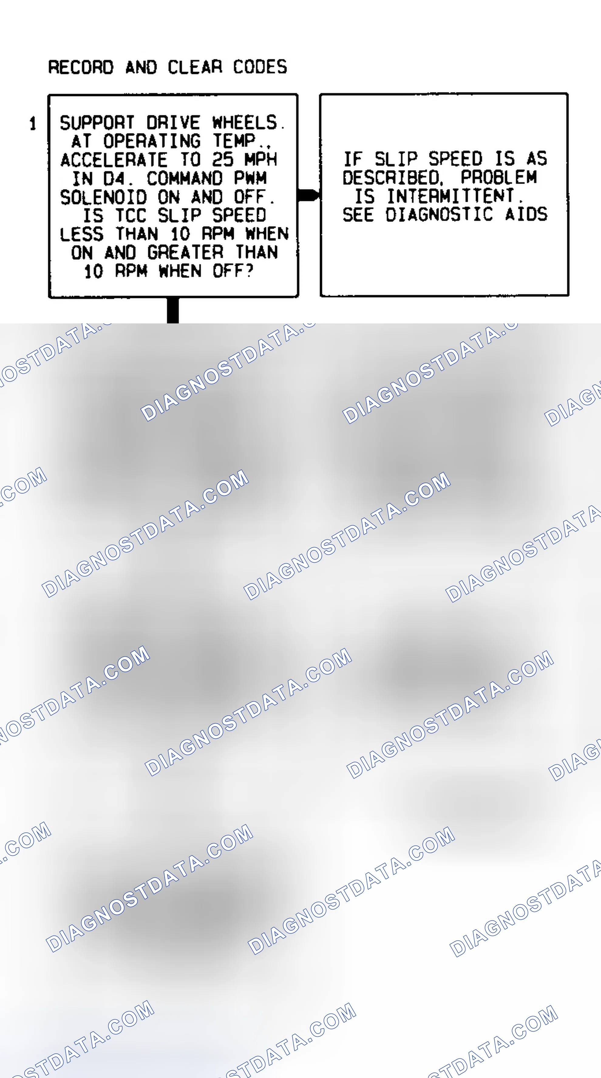 Scheme 317: Code 83 Flow Chart TCC Solenoid Circuit Fault