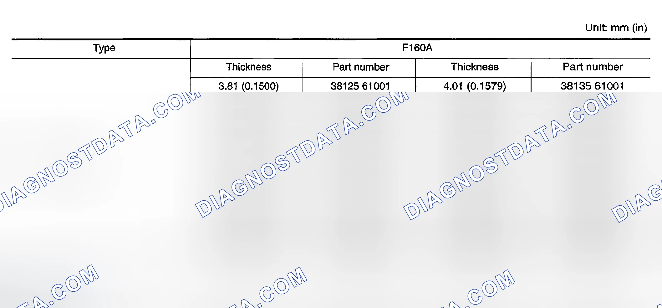 Scheme 8: Available Pinion Preload Adjusting Washers
