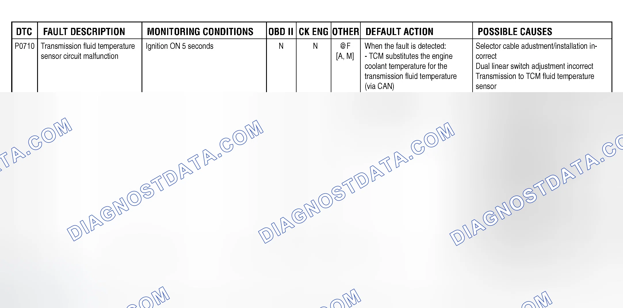Scheme 138