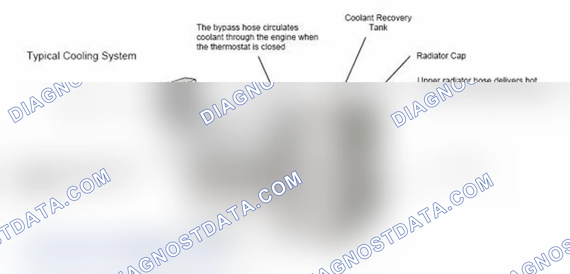 Scheme 17: Typical Cooling System