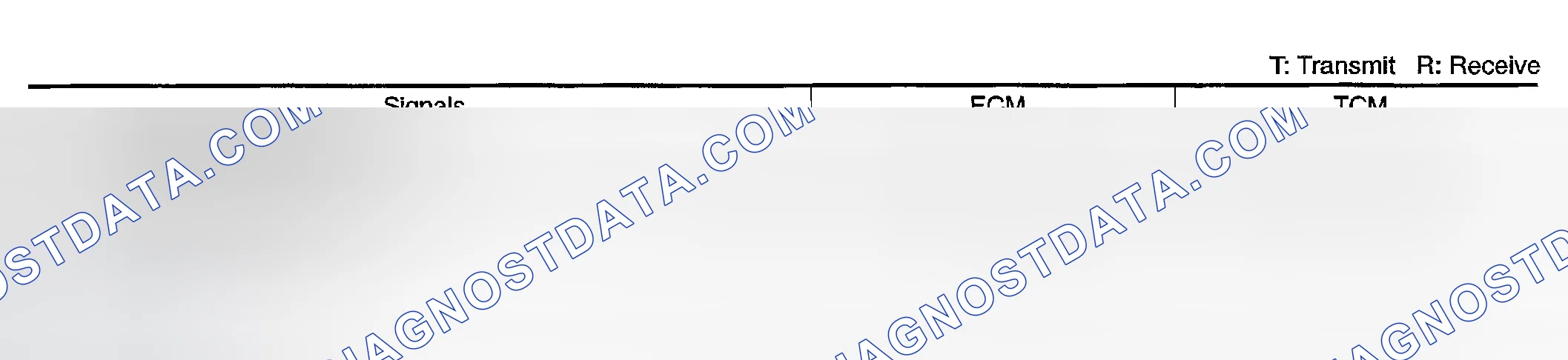 Scheme 1045: INPUT/OUTPUT SIGNAL CHART