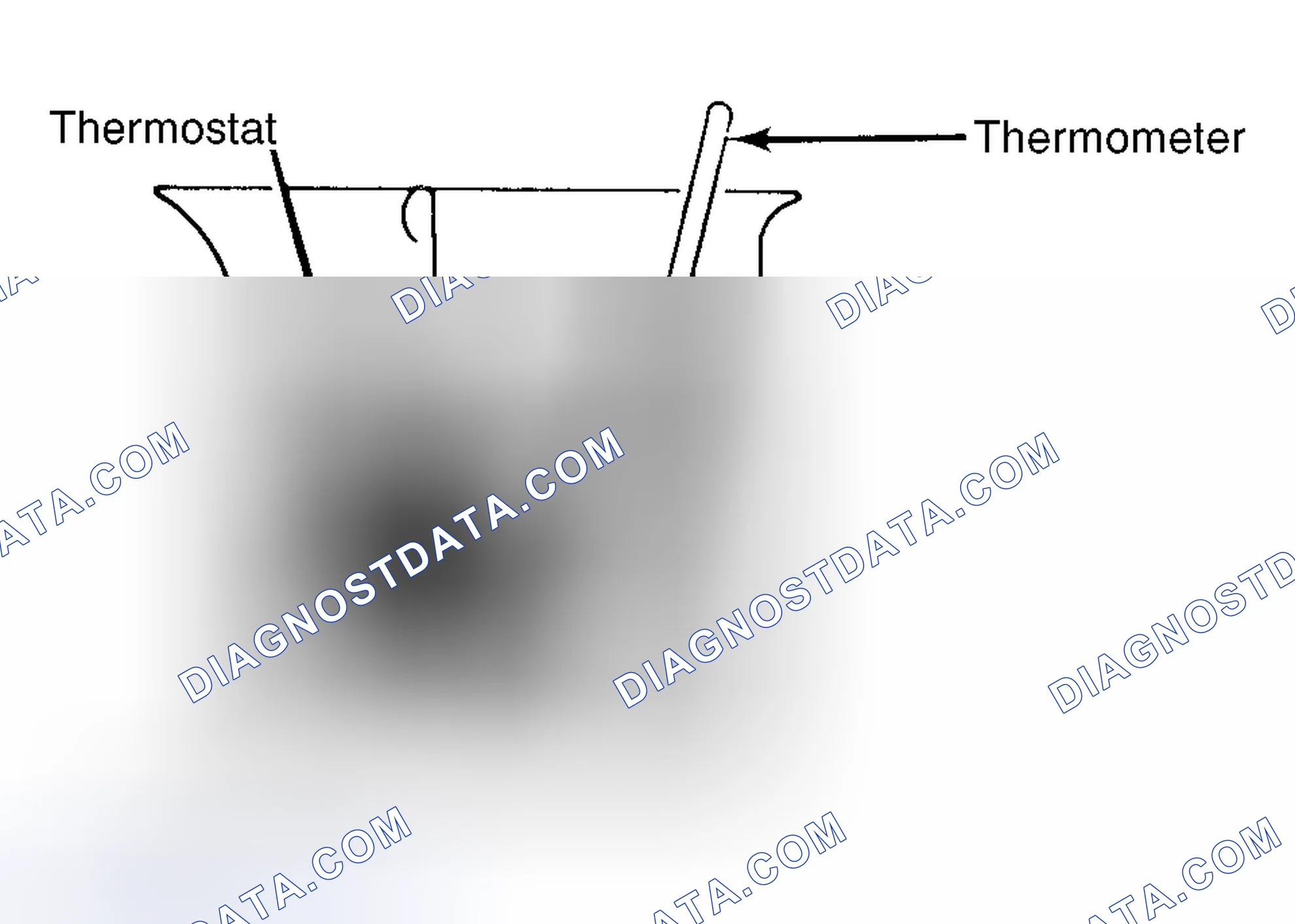 Scheme 1: Testing Thermostat in Coolant/Water Solution