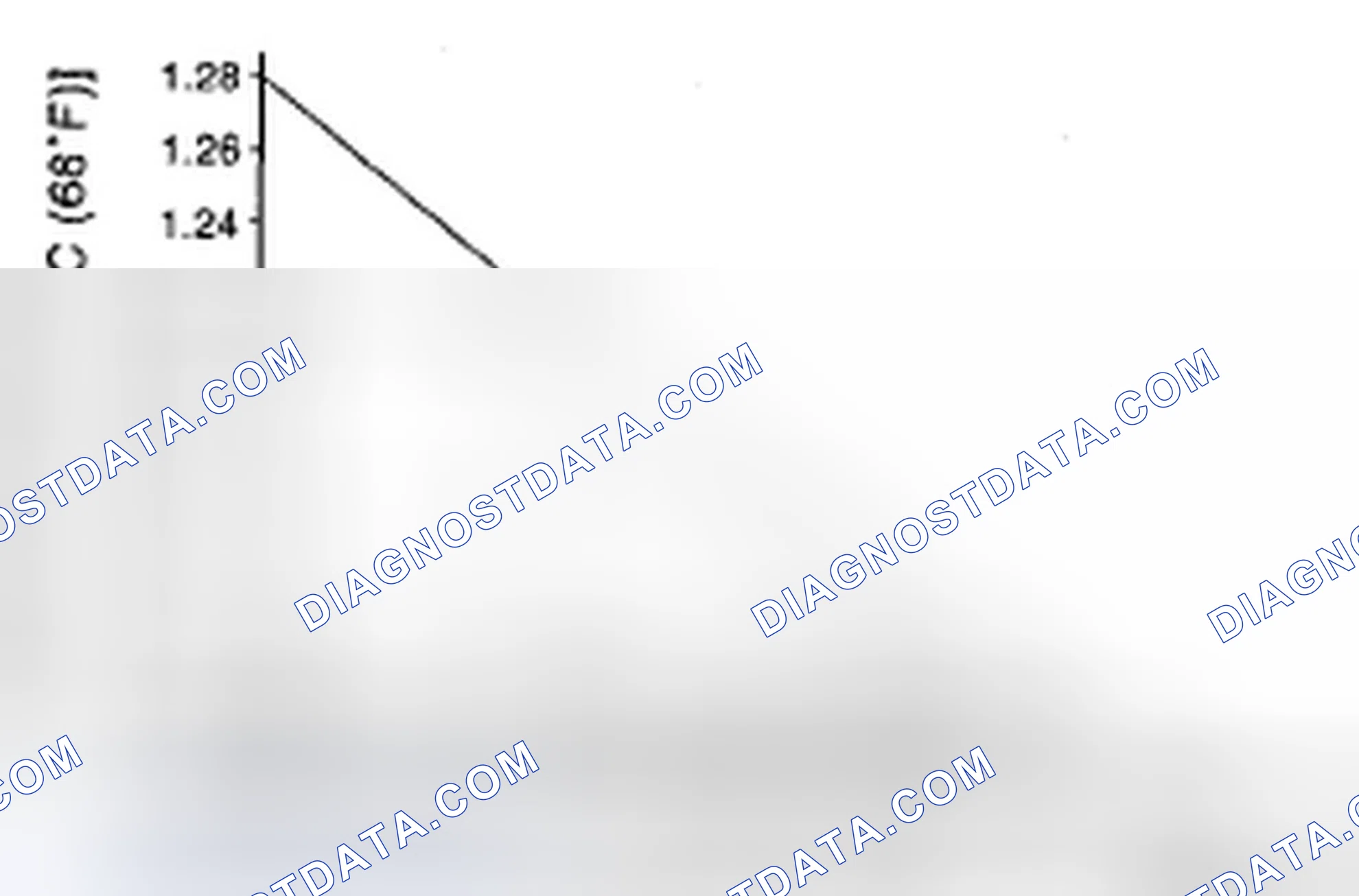Scheme 71: SPECIFIC GRAVITY OF ELECTROLYTE