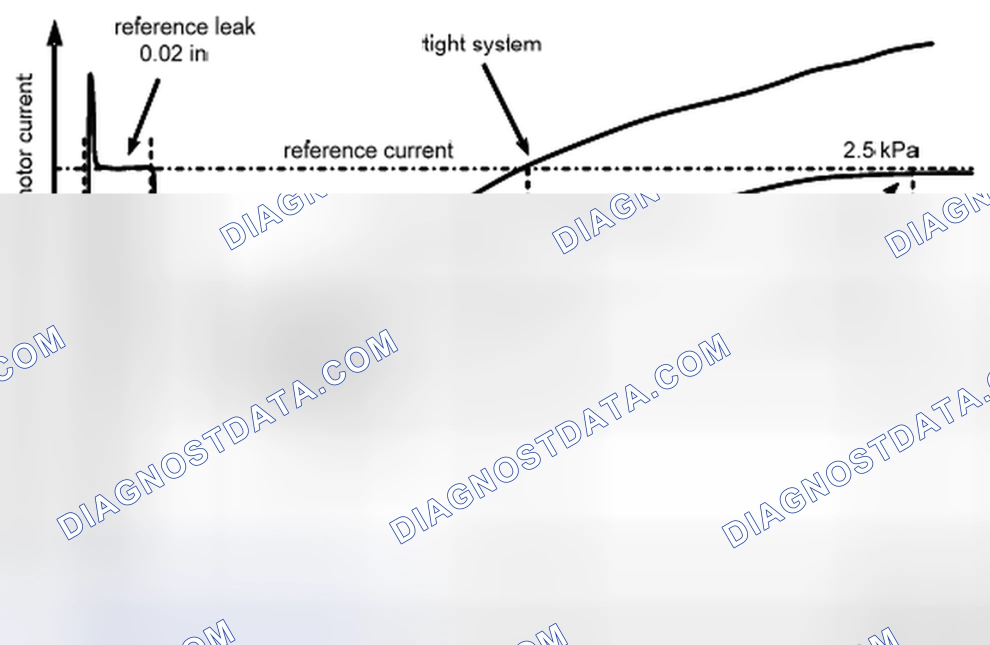 Scheme 76: Small Leak Check