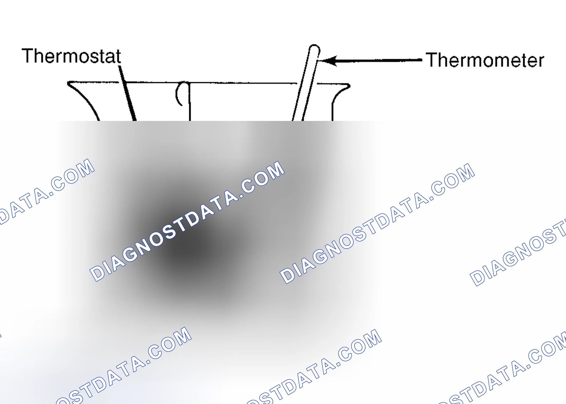 Scheme 1: Testing Thermostat in Coolant/Water Solution