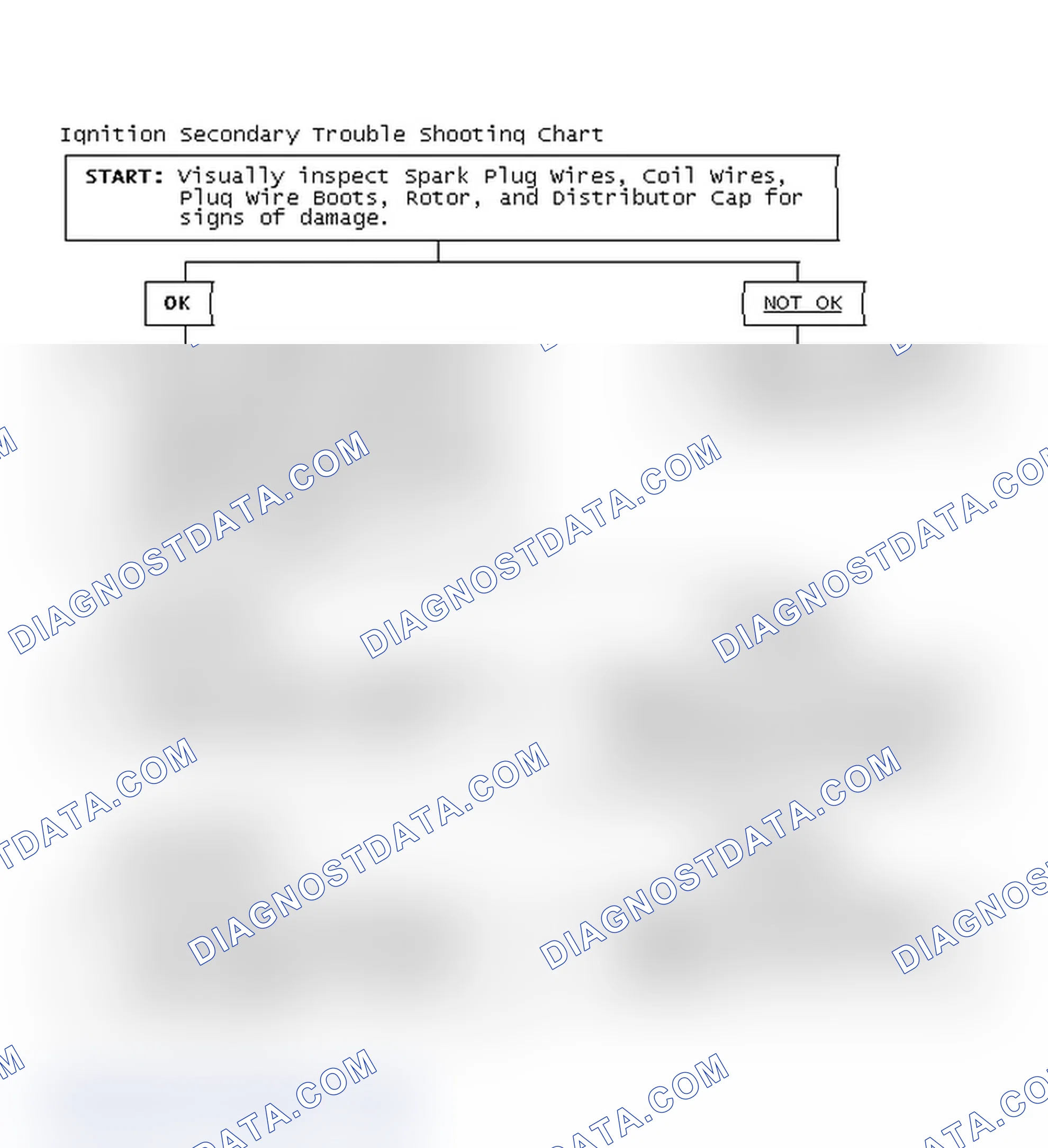 Scheme 1: Ignition Secondary Trouble Shooting Chart
