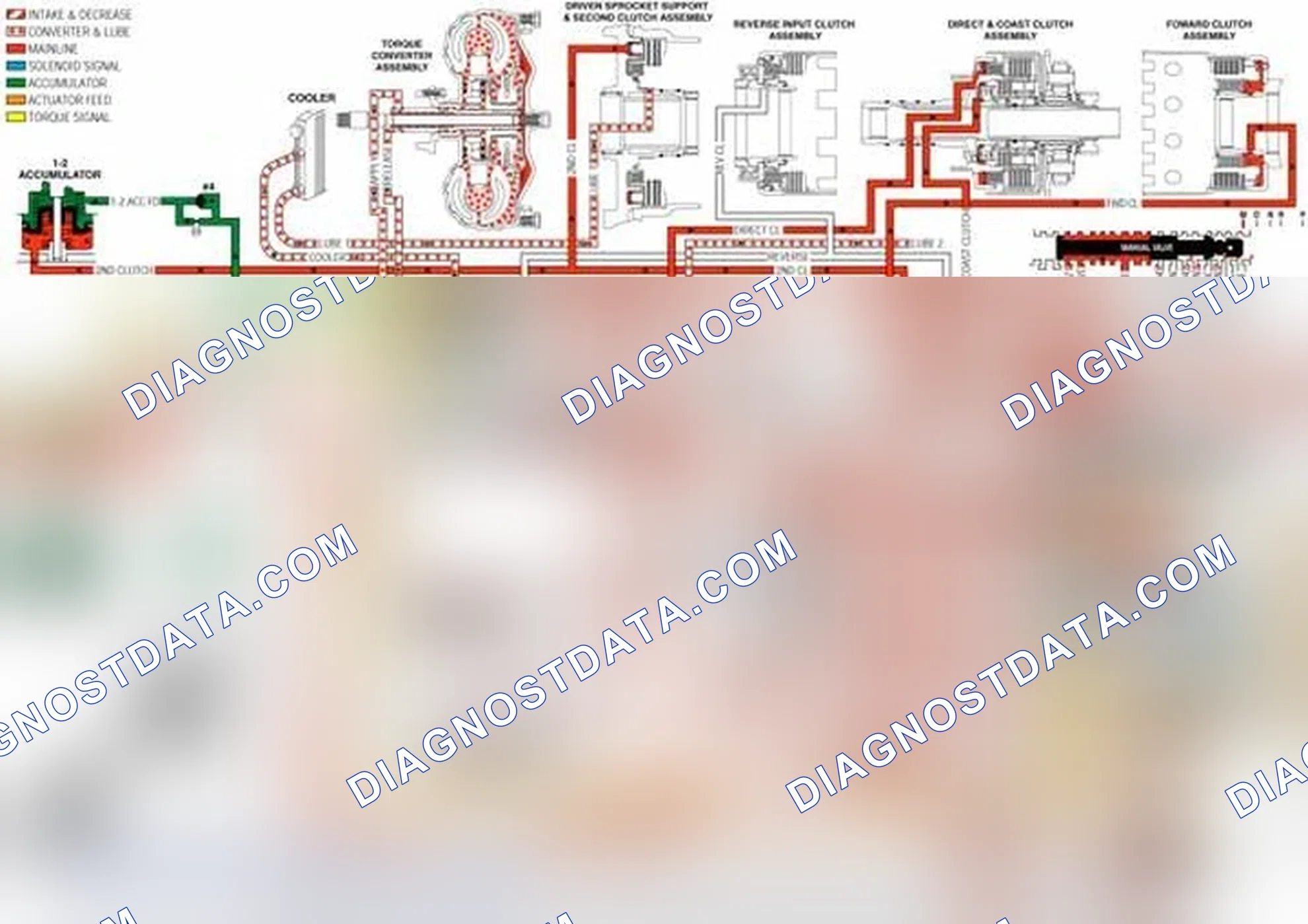 Scheme 195: Manual Third - Second and First Gears