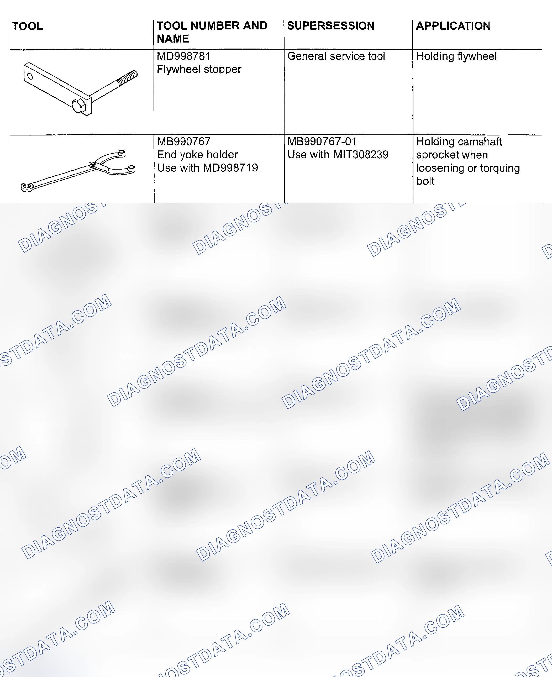 Scheme 418: SPECIAL TOOLS