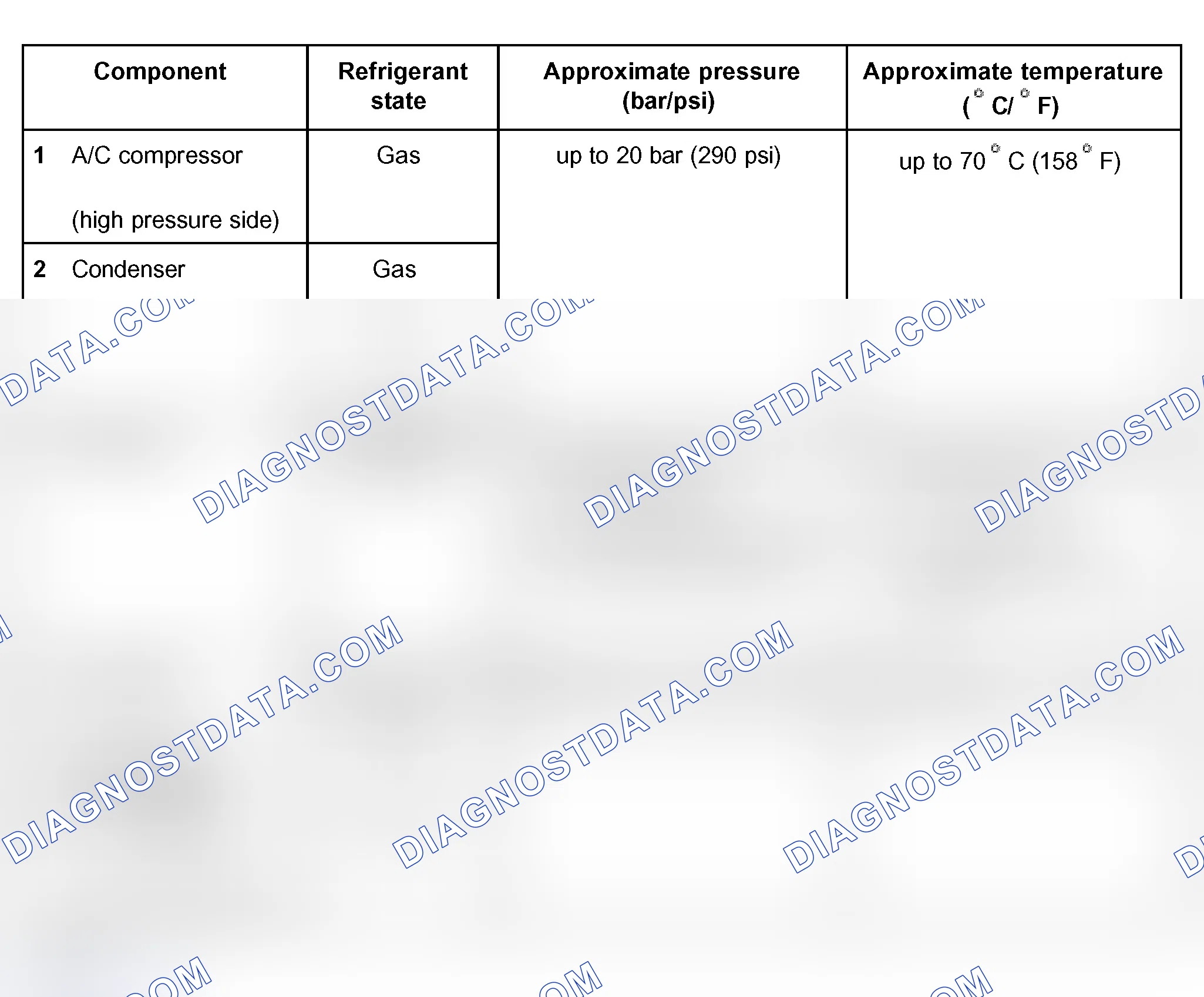 Scheme 13: Table of pressure and temperature relationships