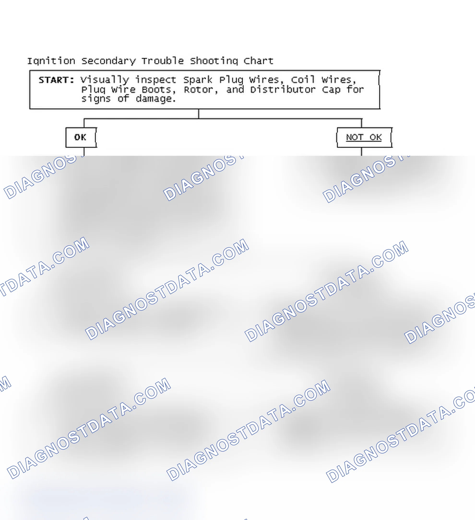 Scheme 3: Ignition Secondary Trouble Shooting Chart