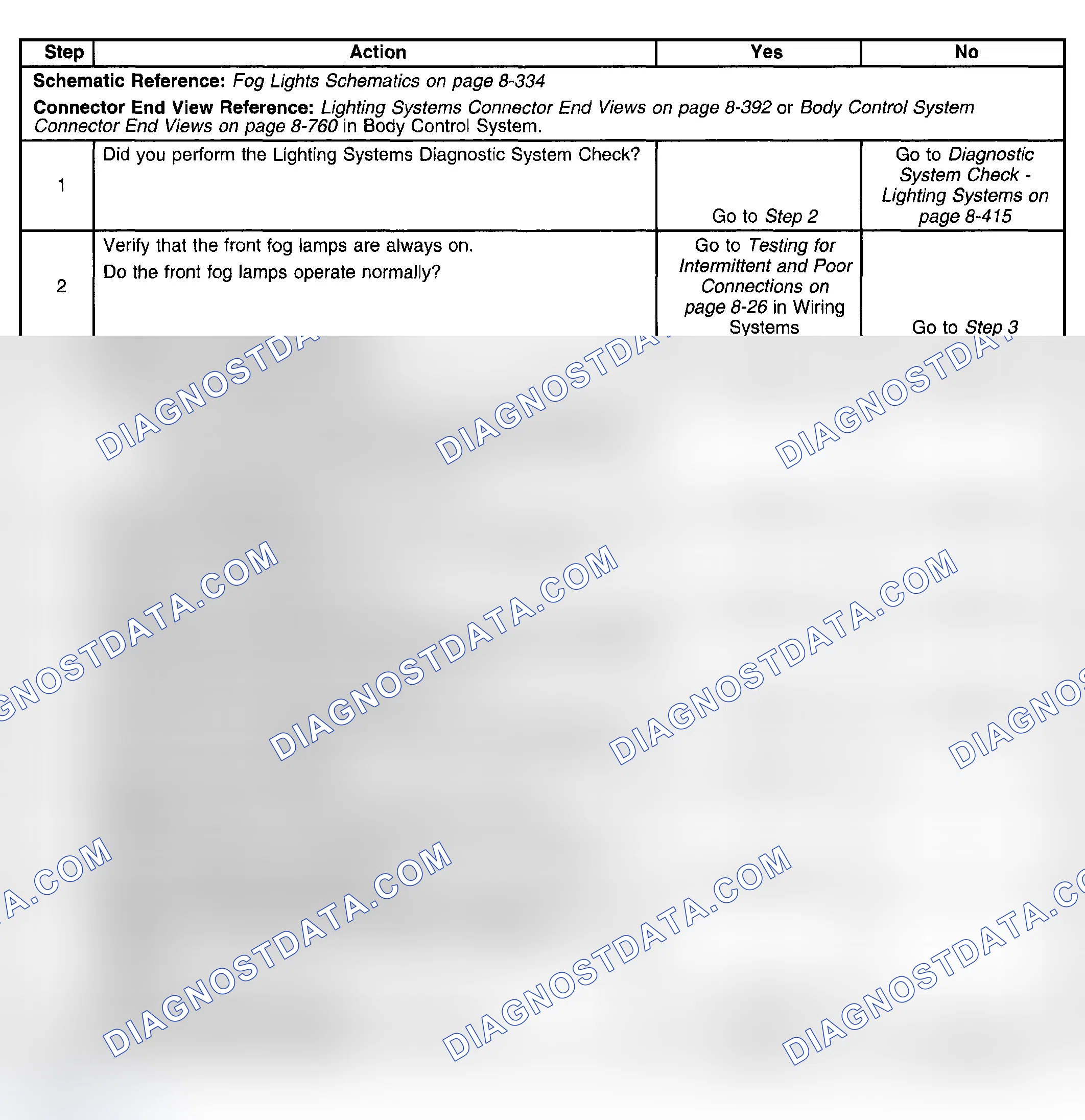 Scheme 201: Fog Lamps Always On