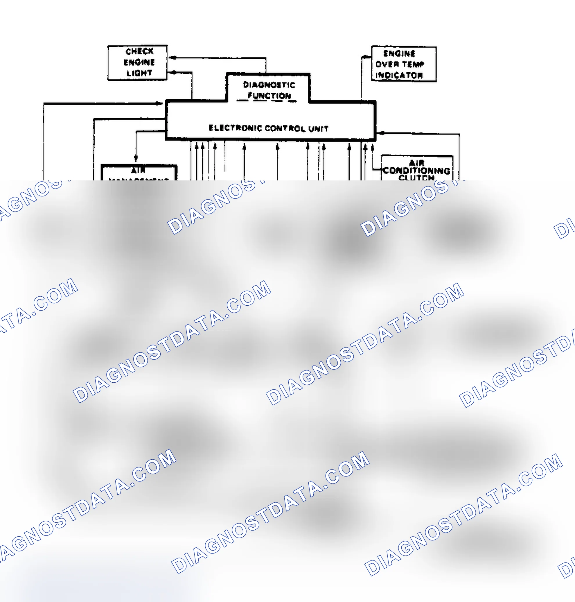Scheme 69: Schematic of Computer Command Control System