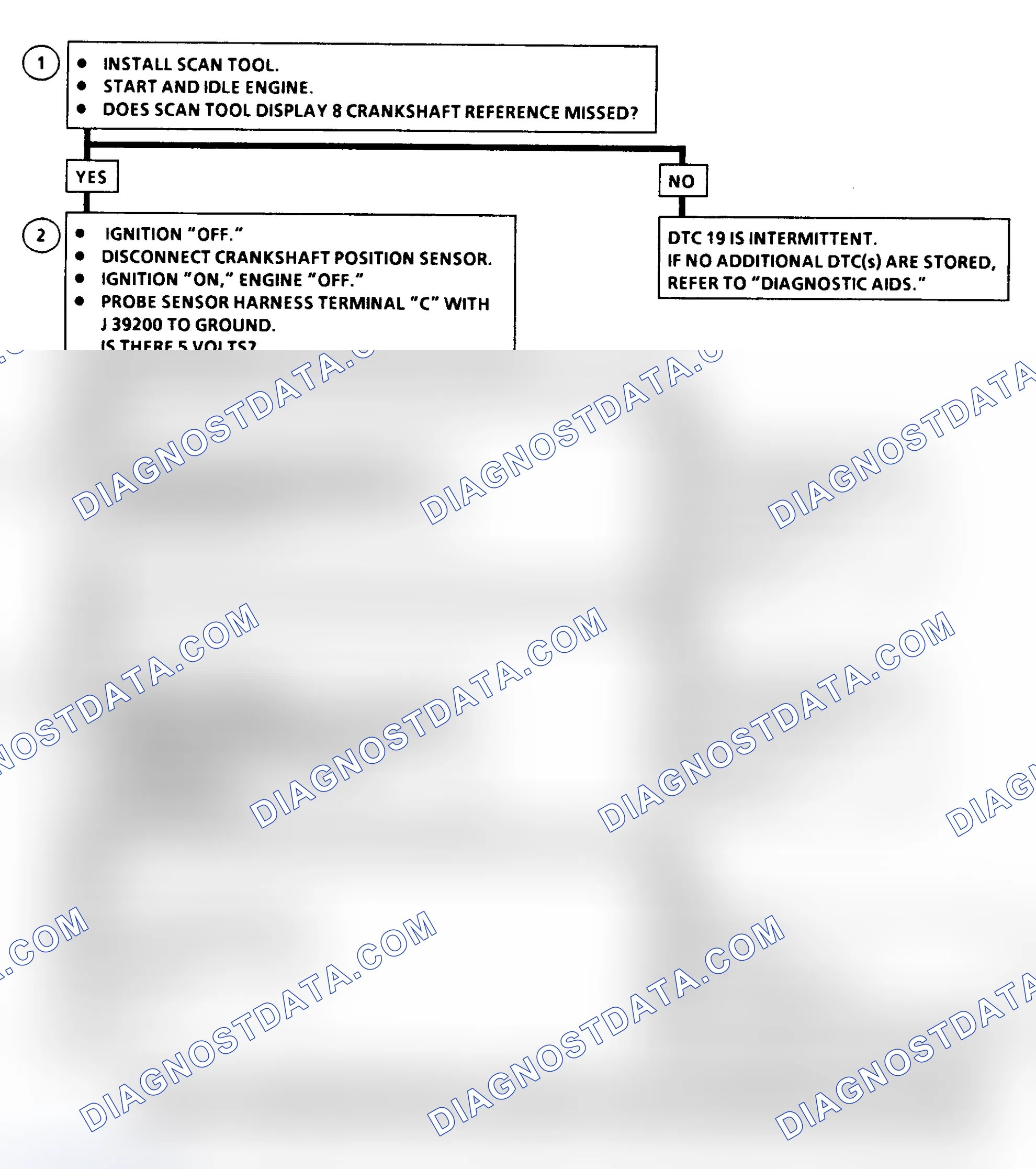Scheme 331: DTC 19 Flow Chart ("C" & "K" Series) Crankshaft Position Reference Error