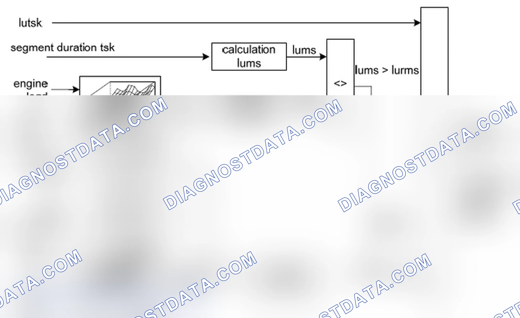 Scheme 111: Misfire detection by luts-method (%DMDLU, see Figure 6)