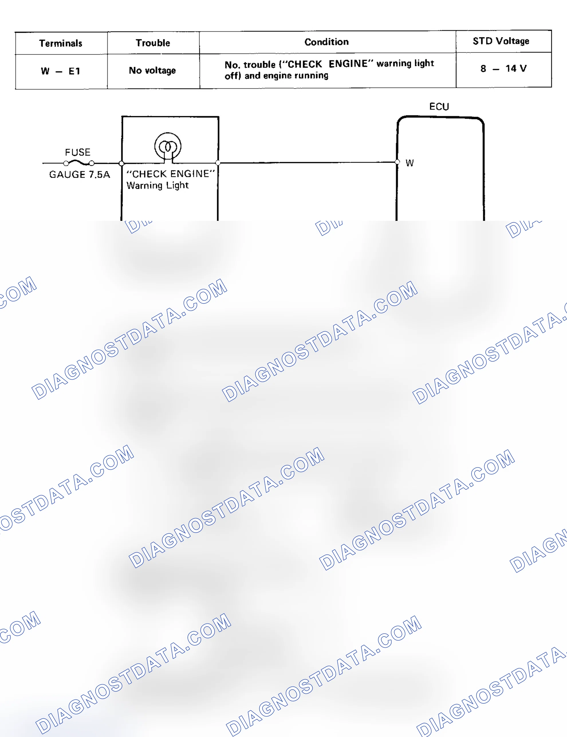 Scheme 50: TEST 12 - "CHECK ENGINE" LIGHT CIRCUIT
