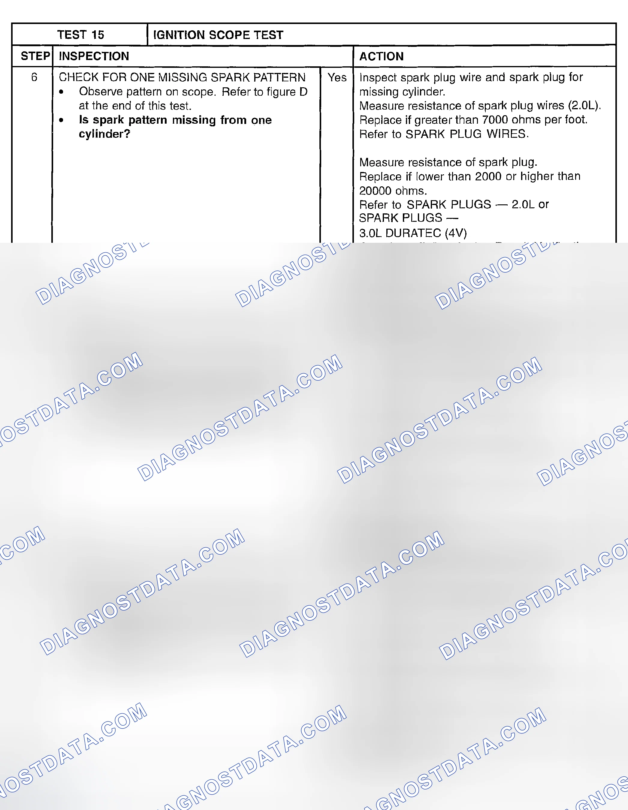 Scheme 602