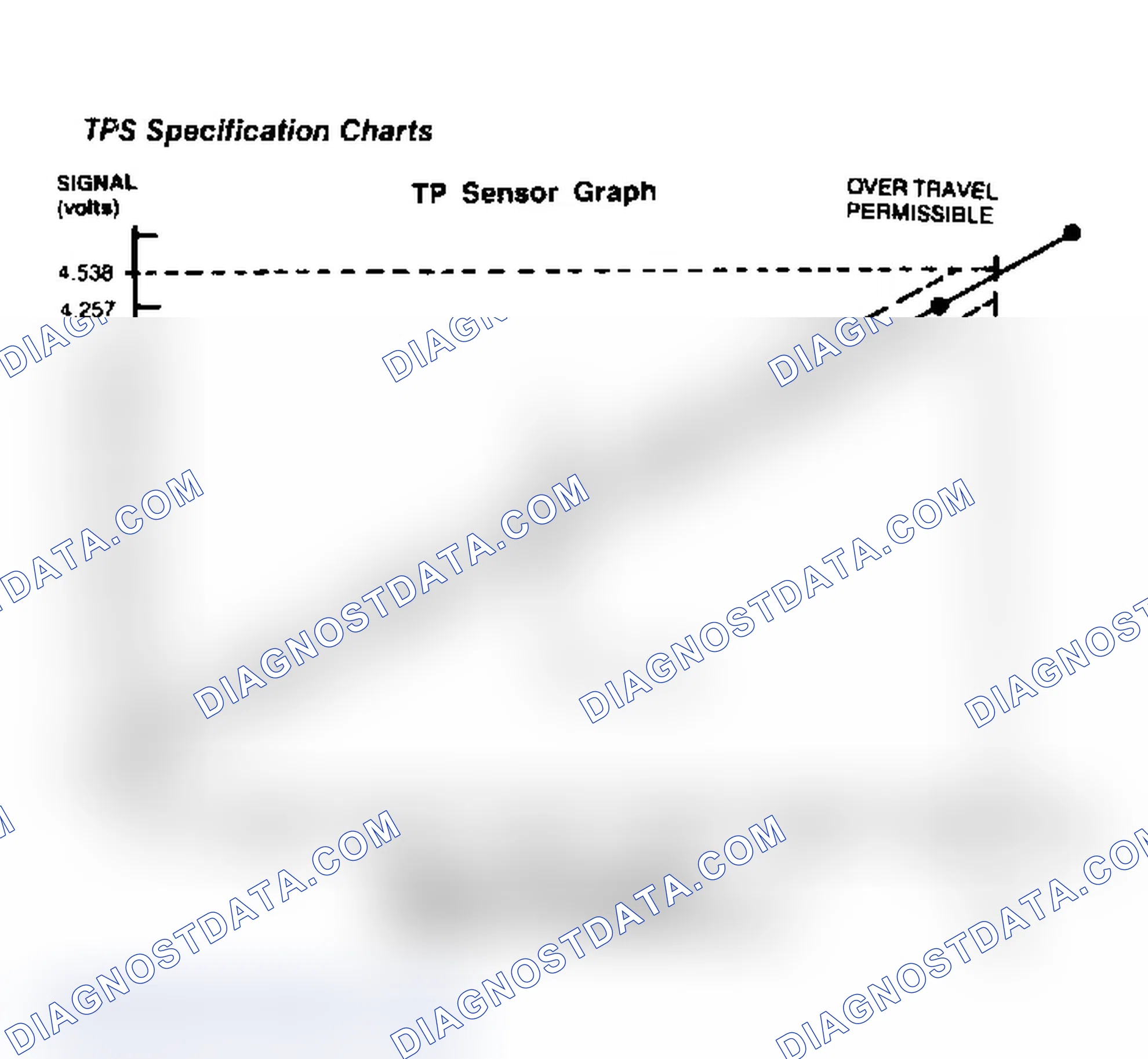 Scheme 24: TPS Specification Charts