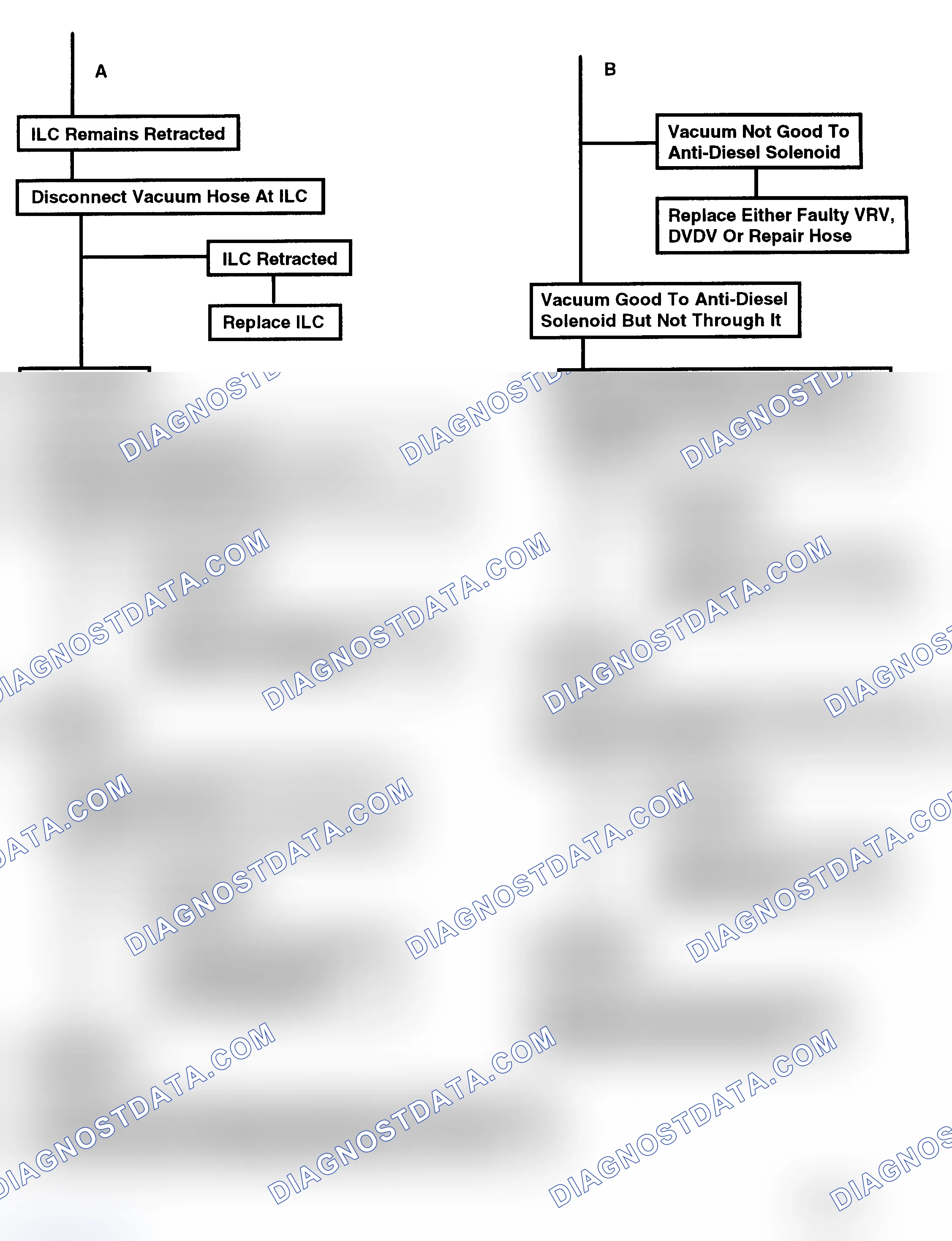 Scheme 150: Flow Chart C2C, Idle Load Compensator (5.0L VIN Y) (2 Of 2)