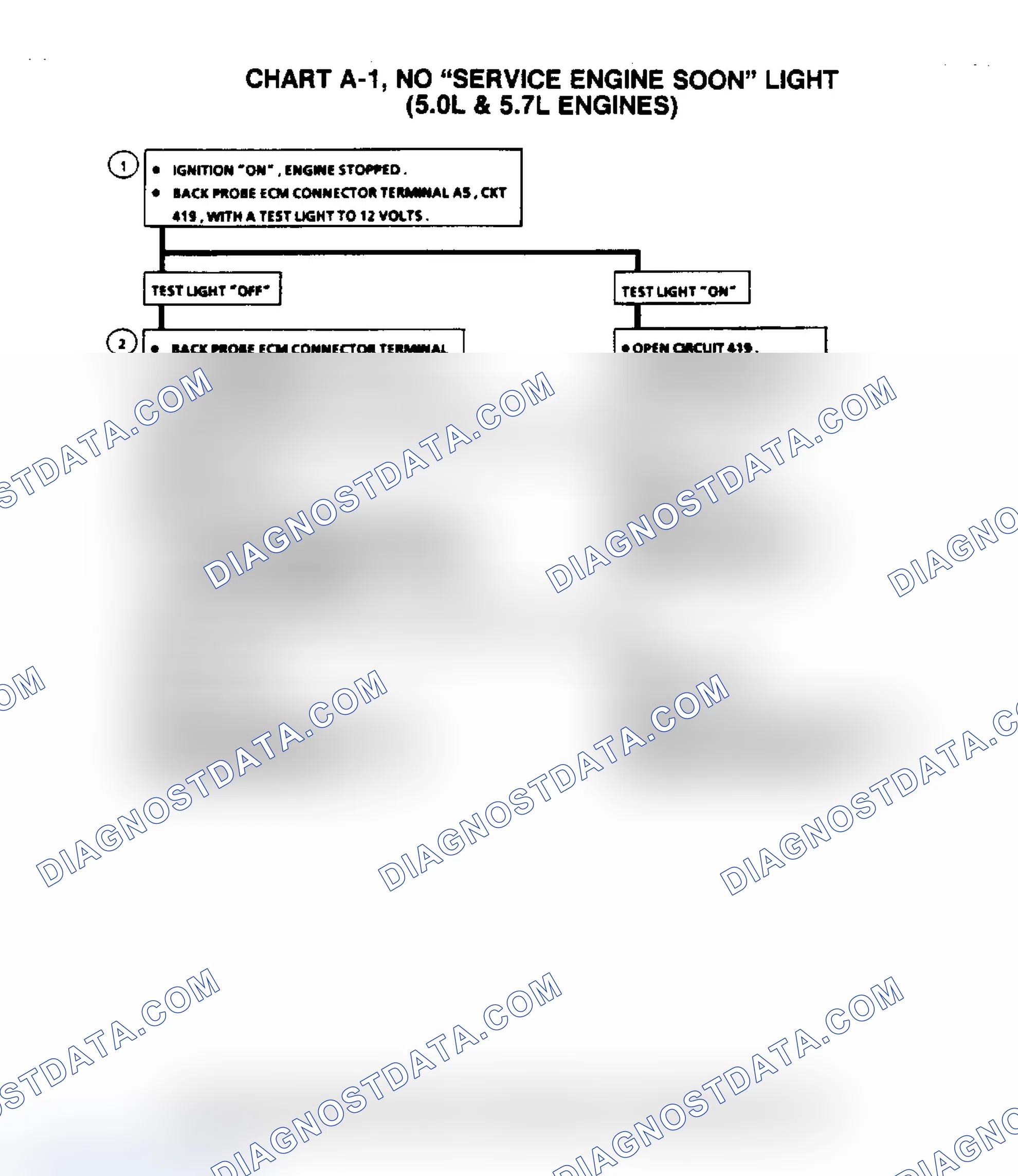 Scheme 263: Flow Chart A1, No "Service Engine Soon" Light (5.0/5.7L)