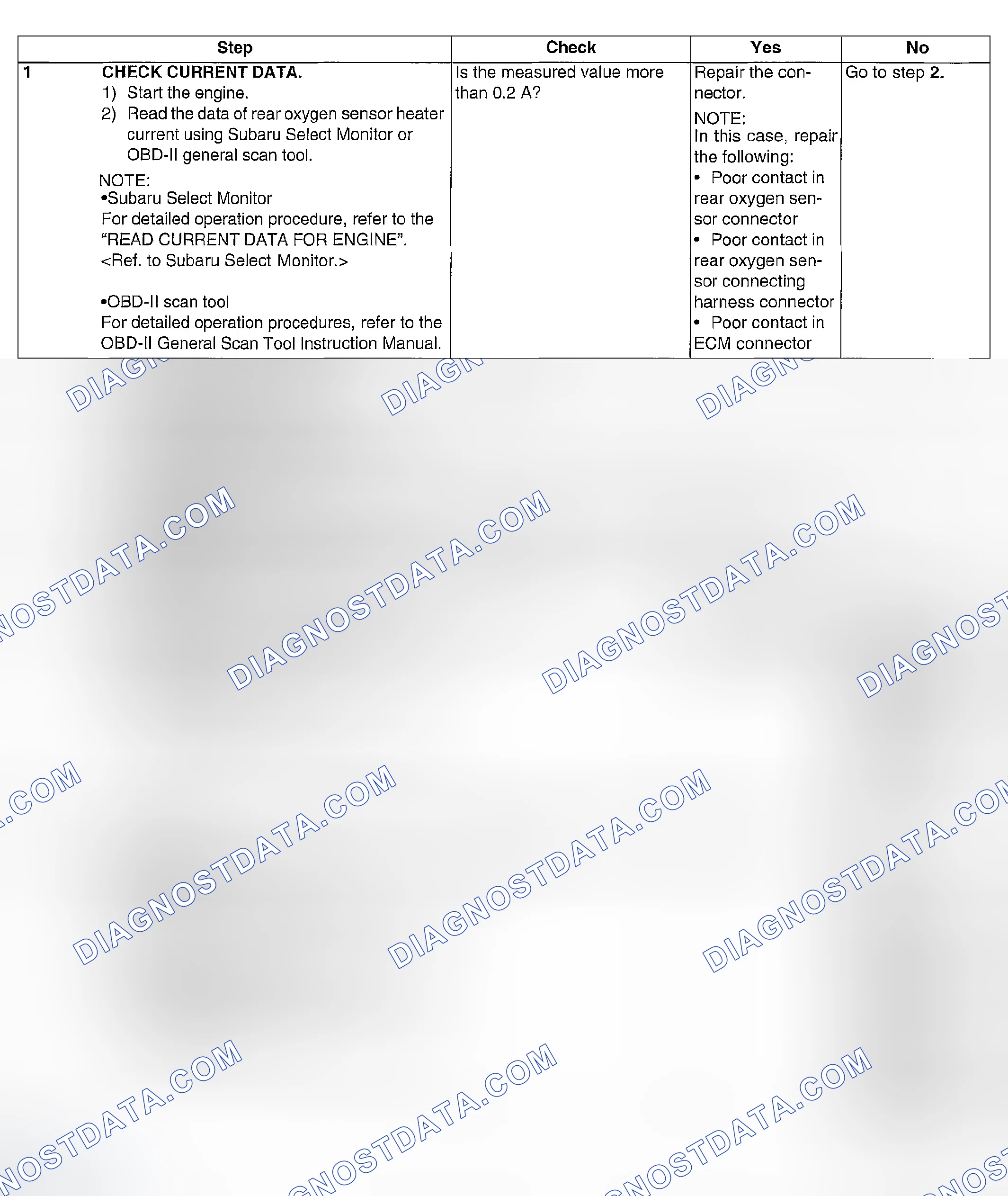 Scheme 838: DIAGNOSTIC PROCEDURE