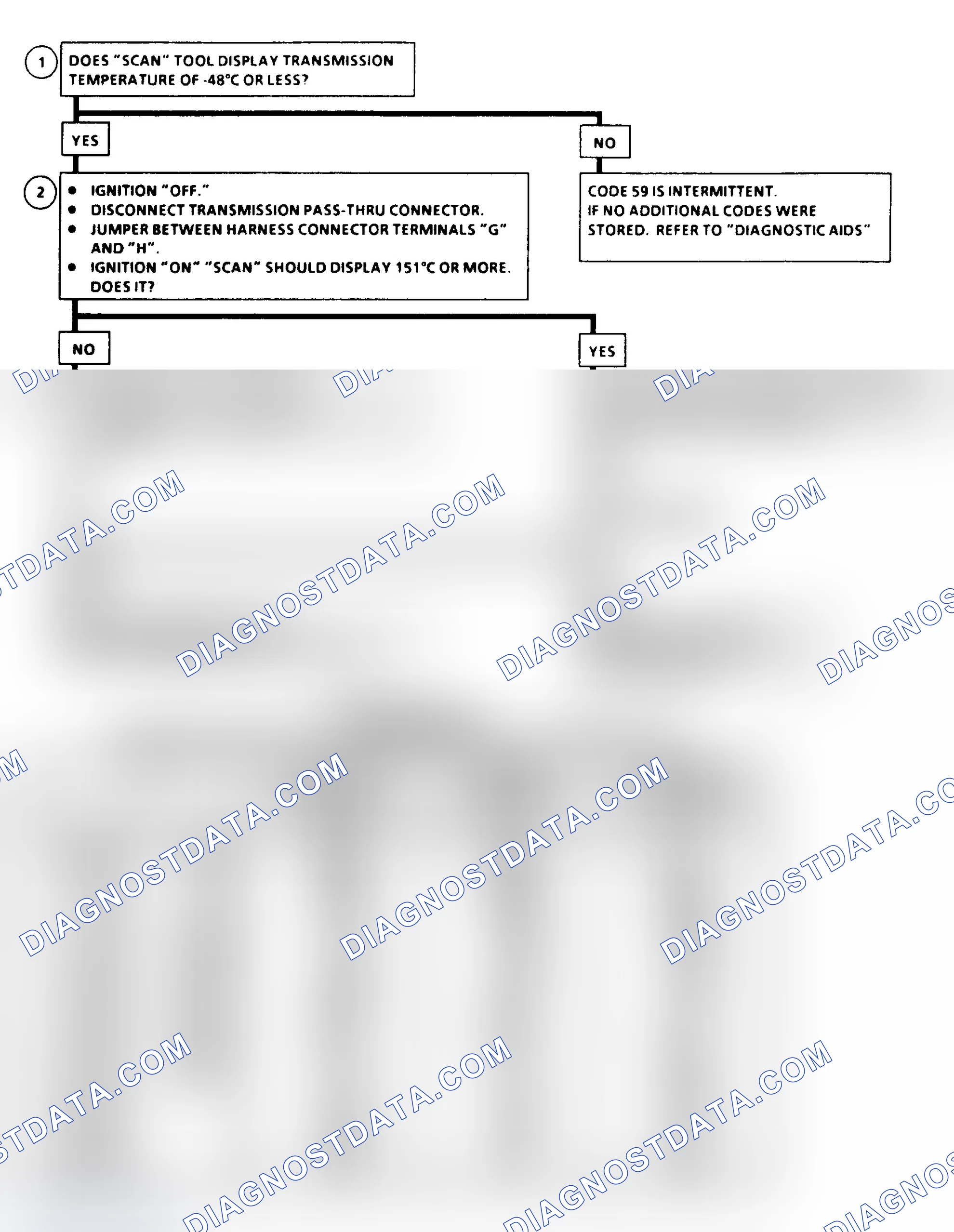 Scheme 289: Diagnostic Aids