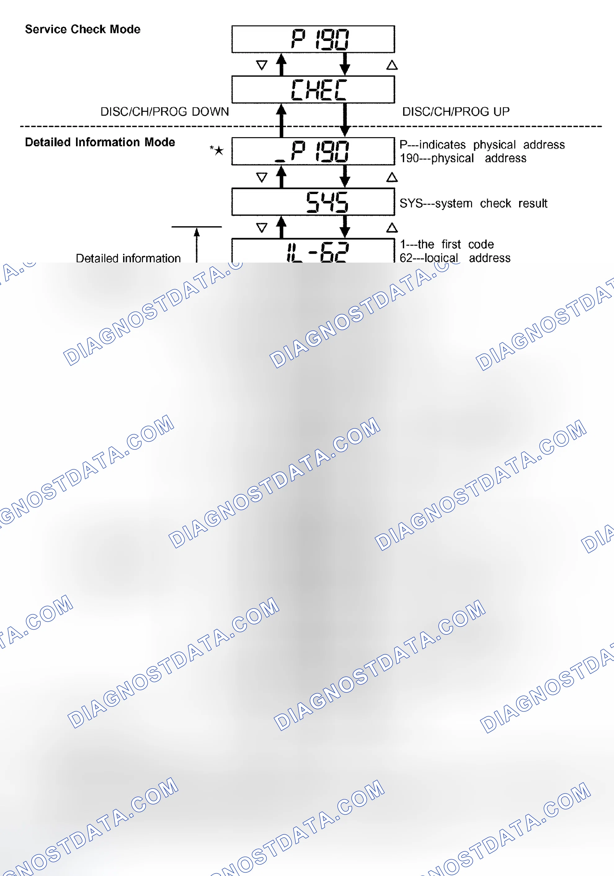 Scheme 91