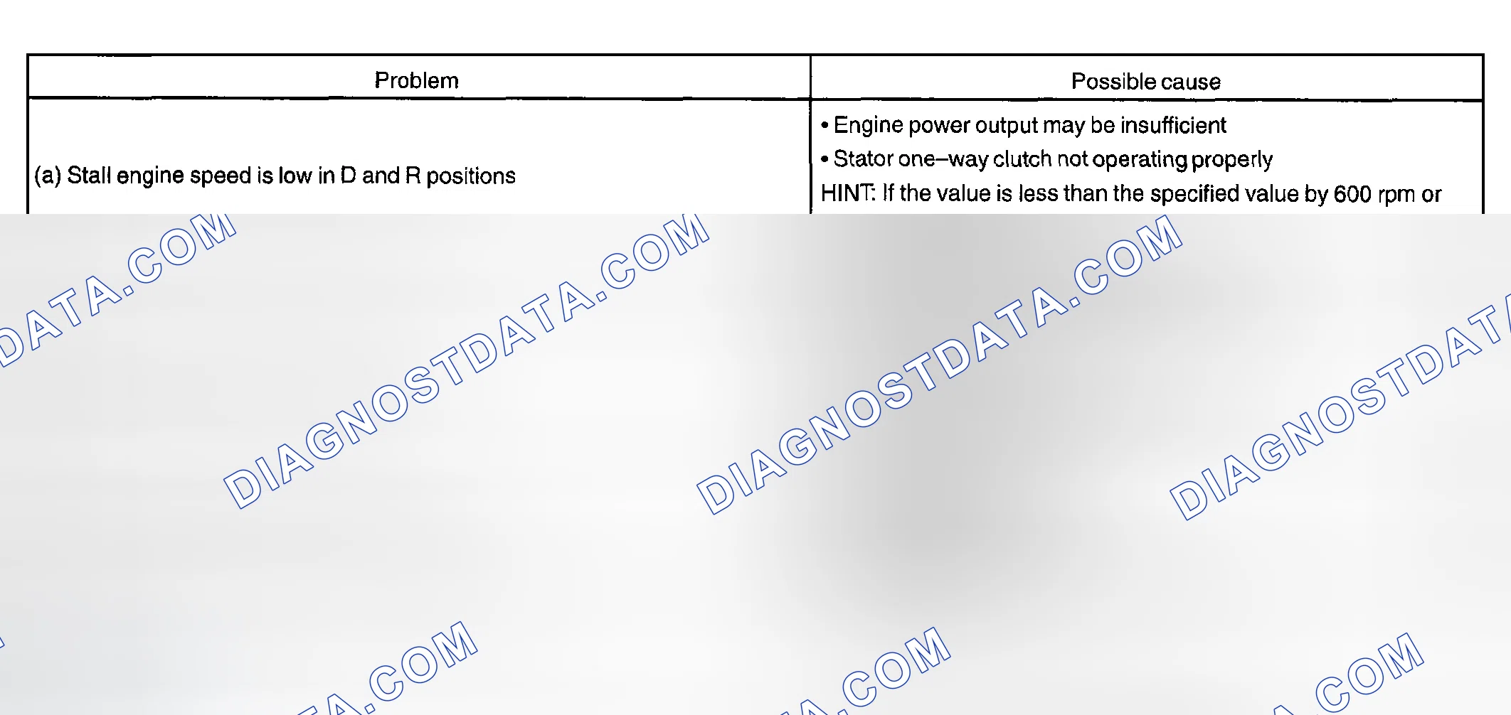 Scheme 76: MECHANICAL SYSTEM TESTS