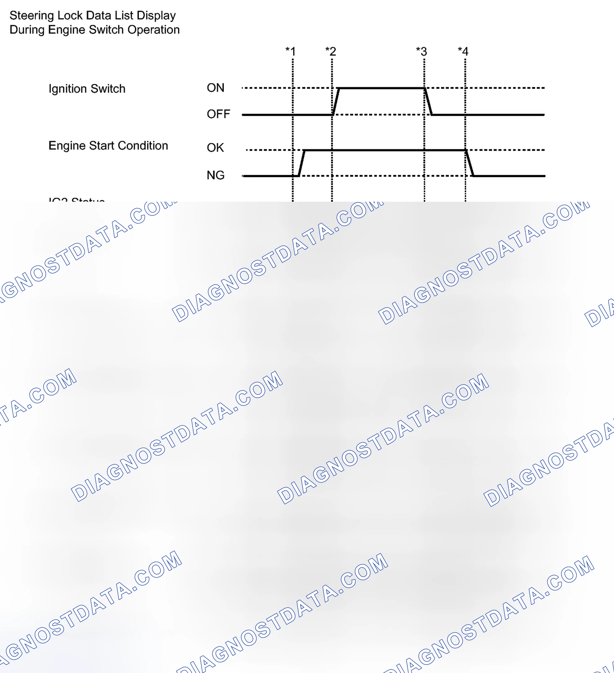 Scheme 62: DATA LIST / ACTIVE TEST
