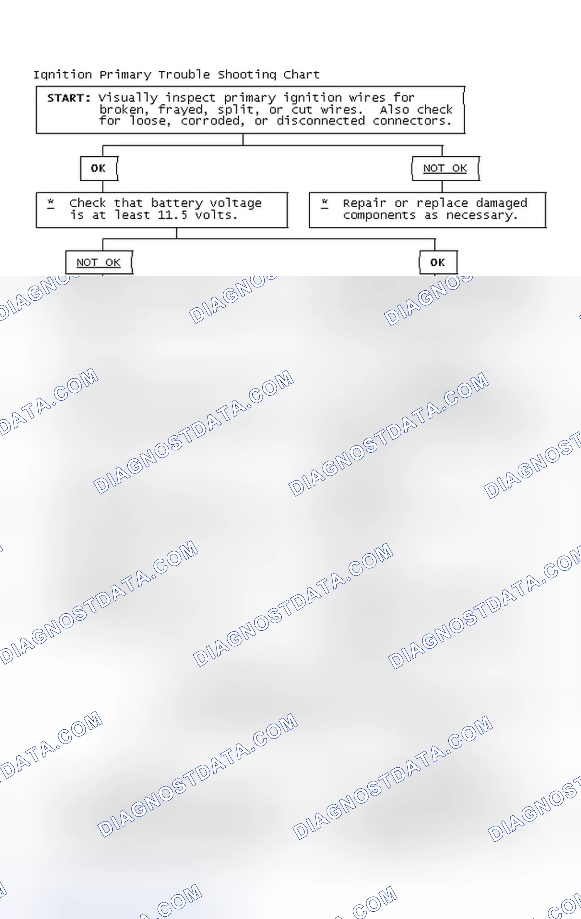 Scheme 4: Ignition Primary Trouble Shooting Chart