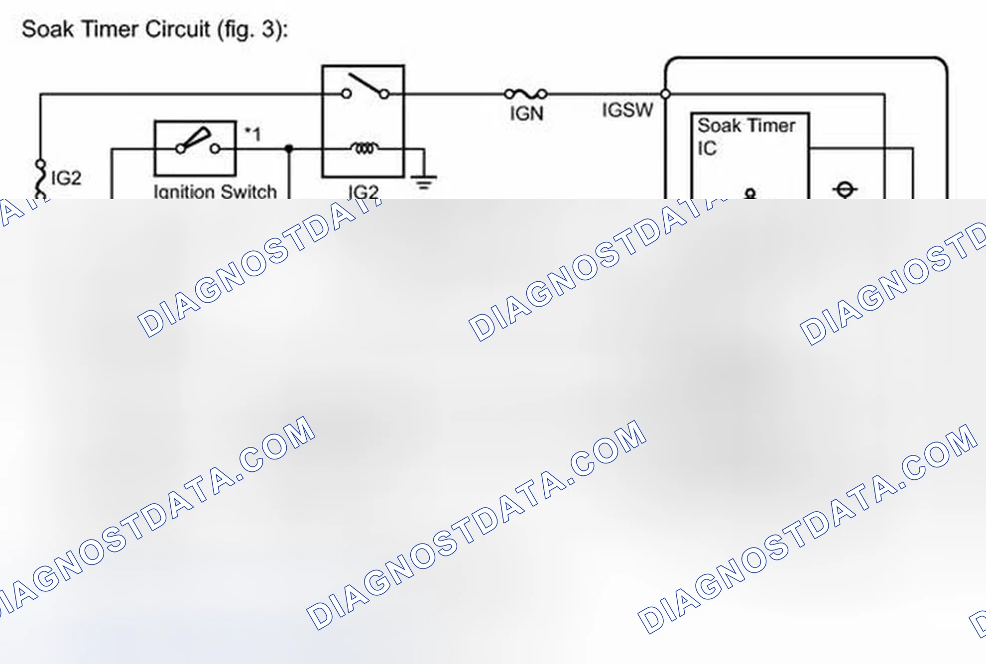 Scheme 129