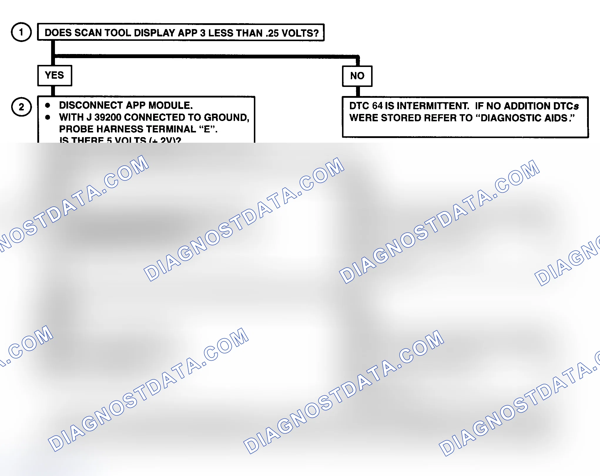 Scheme 72: DTC 64 Flow Chart (6.5L Diesel) APP NO. 3 Circuit Low (Models With PCM)