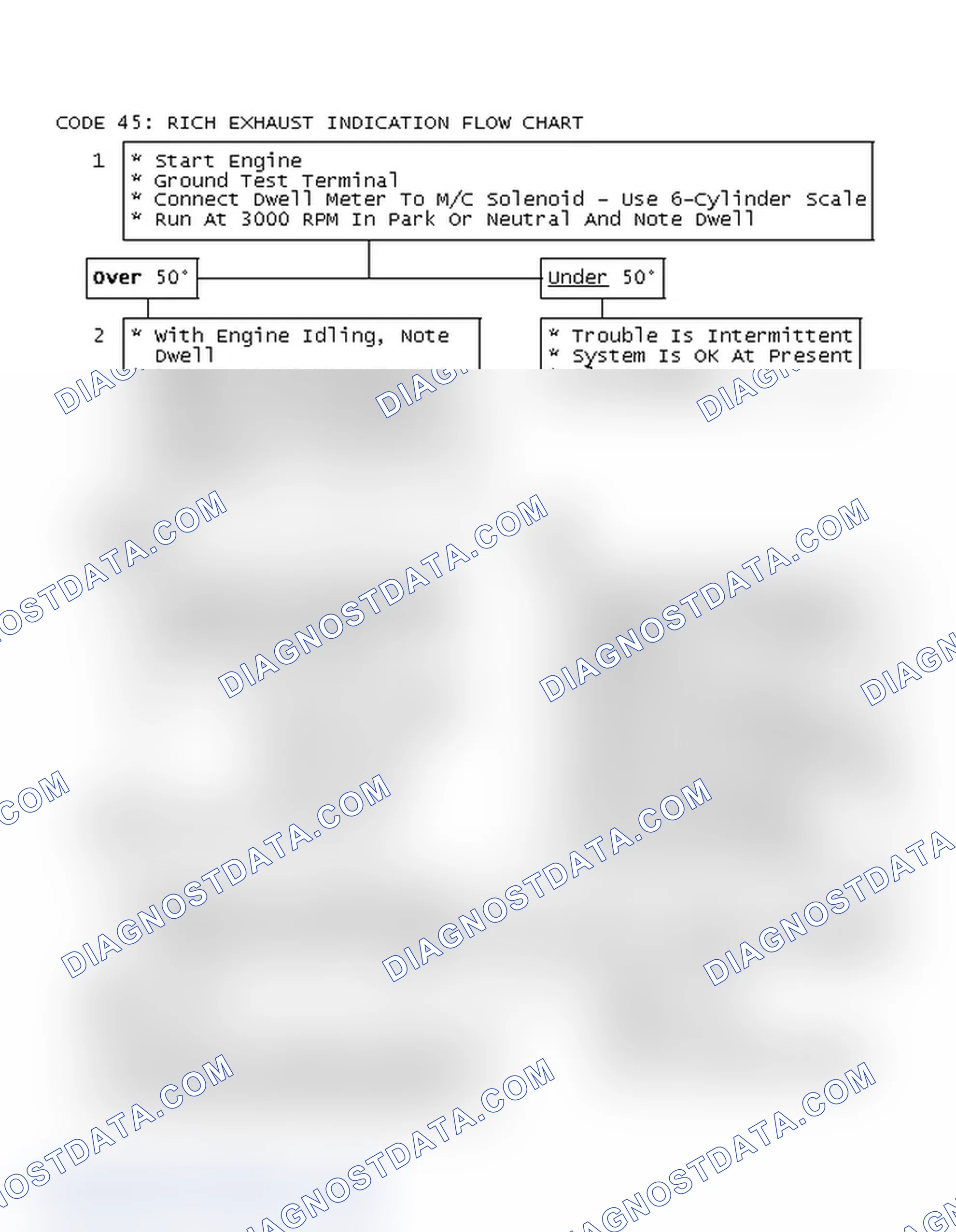 Scheme 178: Code 45: Rich Exhaust Indication Flow Chart