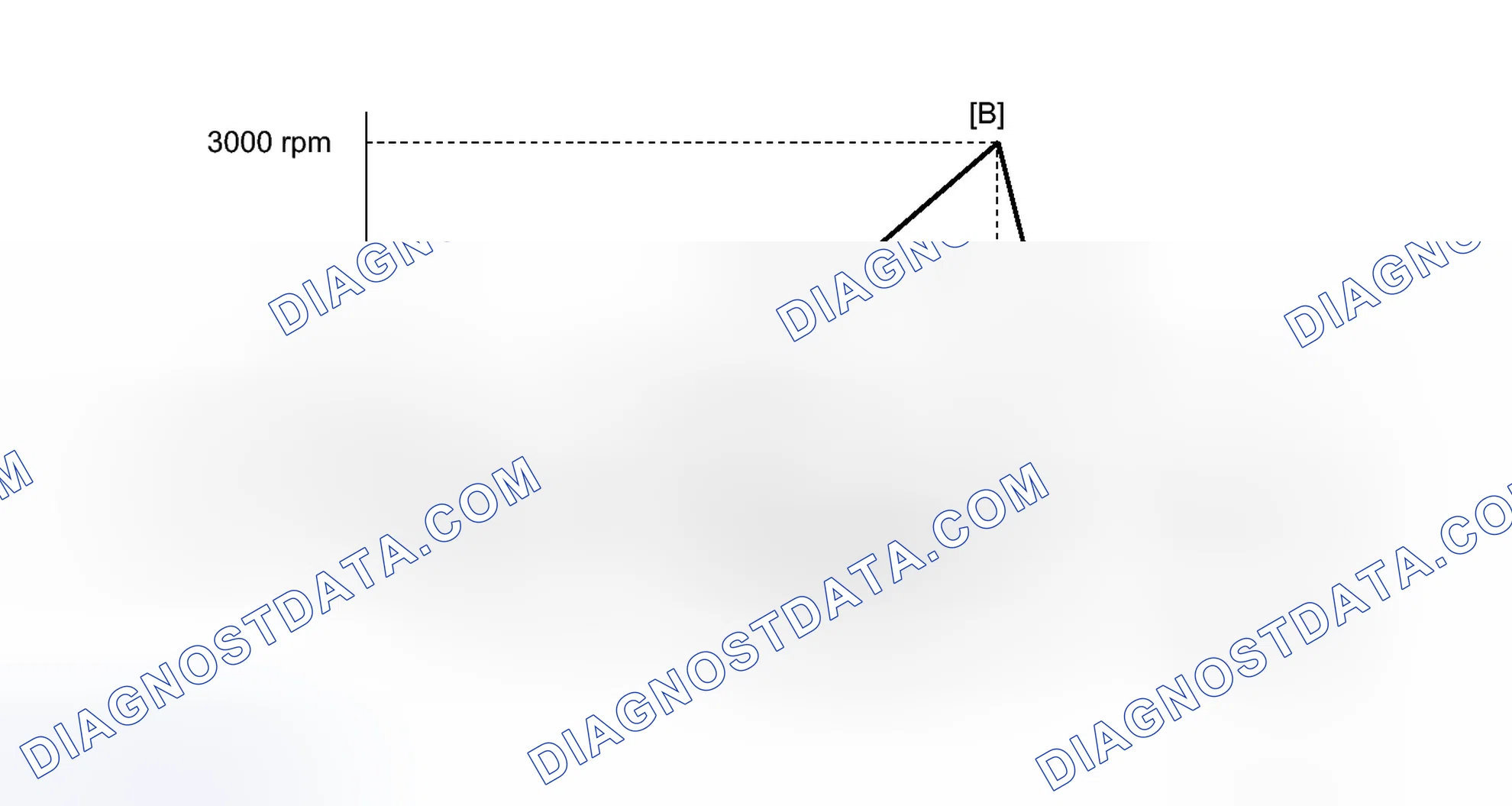 Scheme 683: CONFIRMATION DRIVING PATTERN