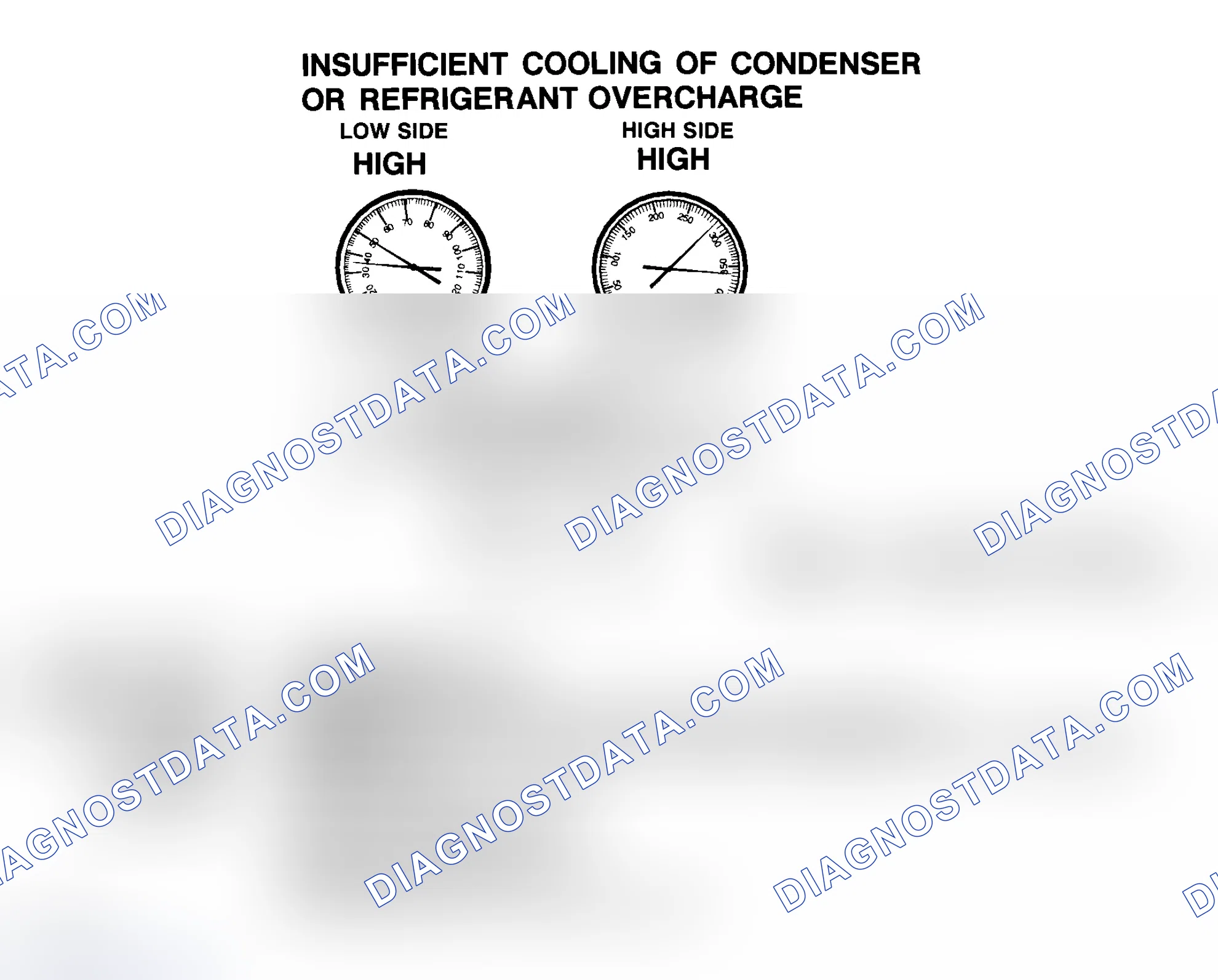 Scheme 18: Insufficient Cooling Of Condenser Or R-134a Refrigerant Overcharge