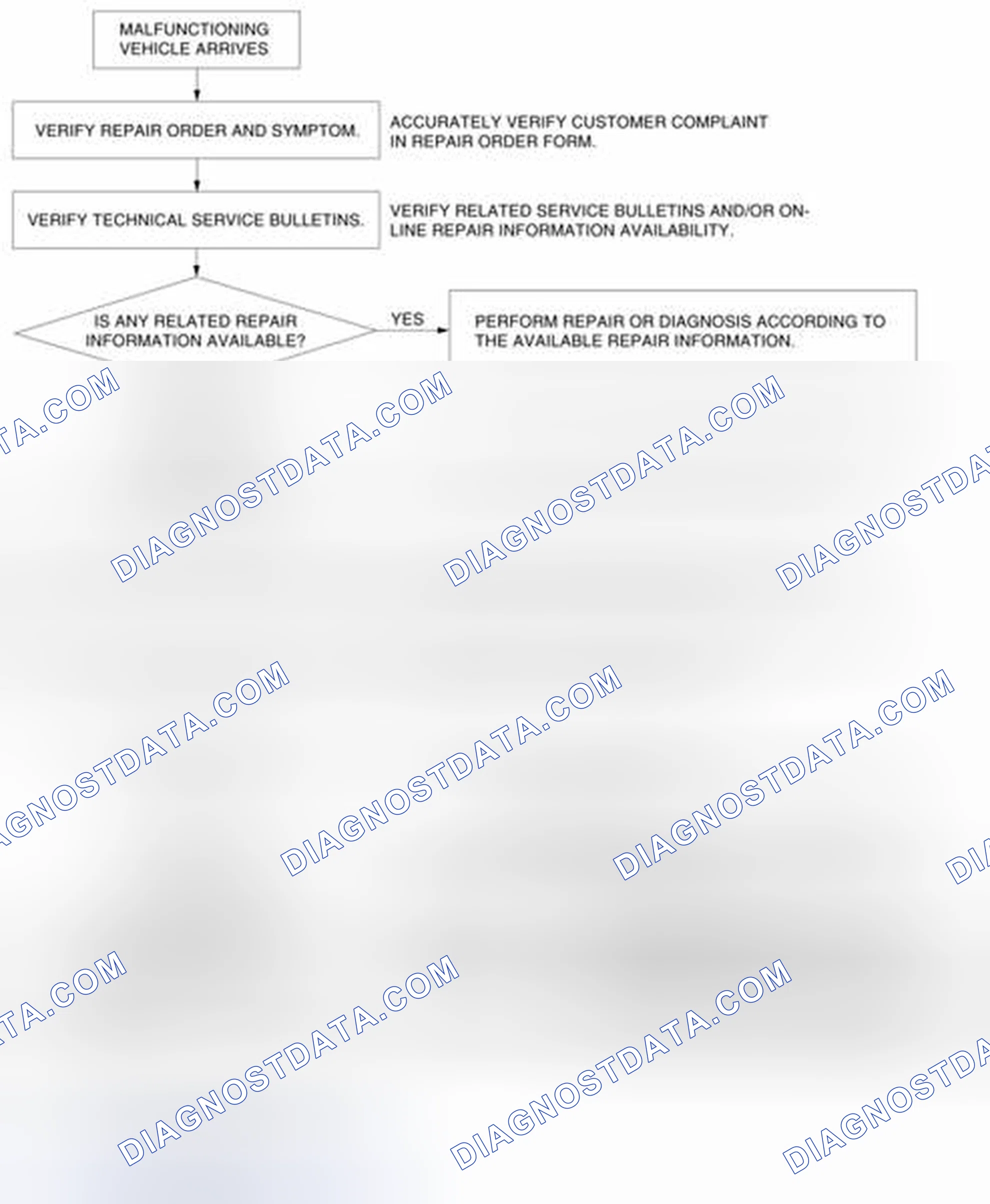 Scheme 34: Troubleshooting Procedure Flowchart
