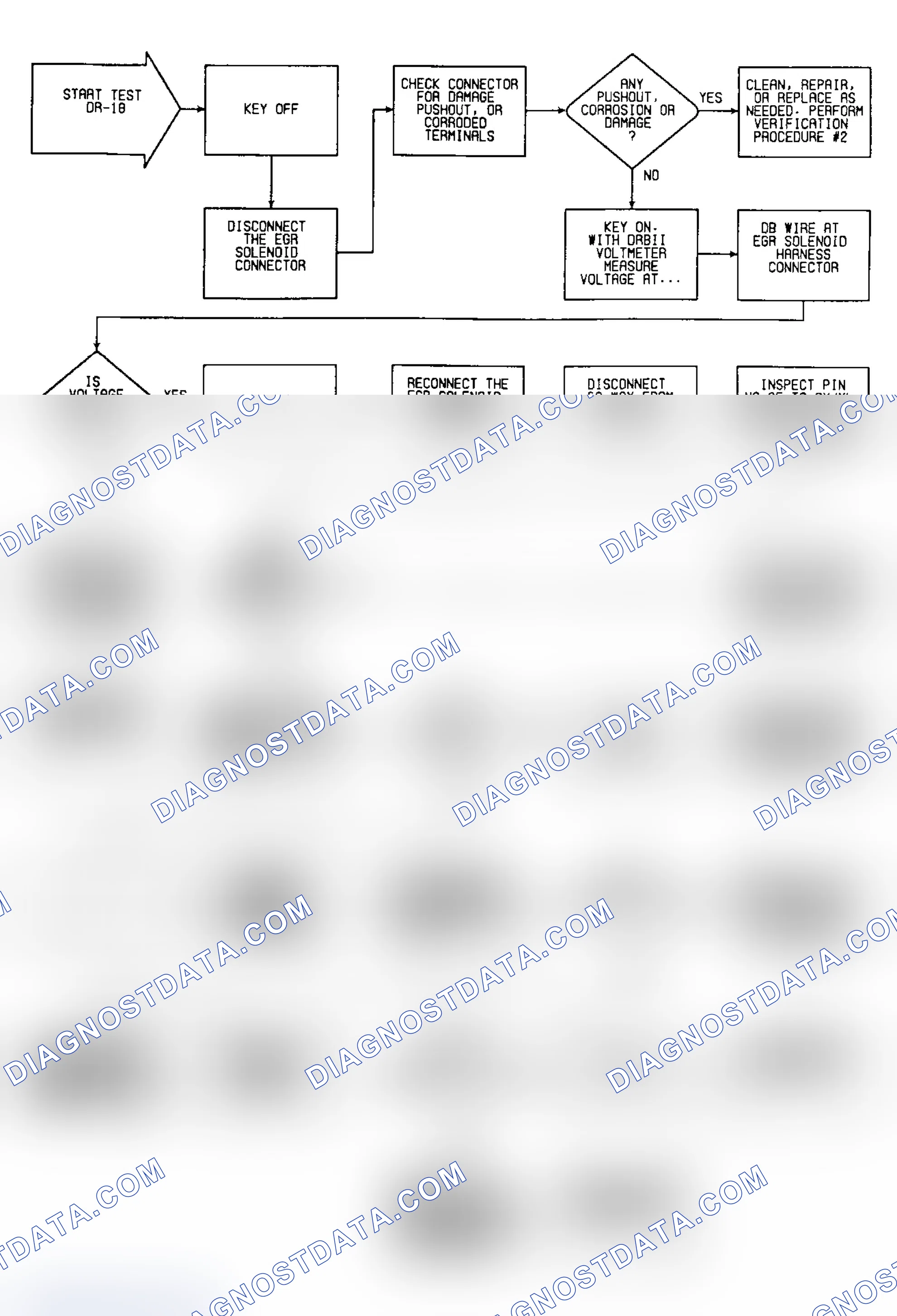 Scheme 294: DR-18: Flow Chart