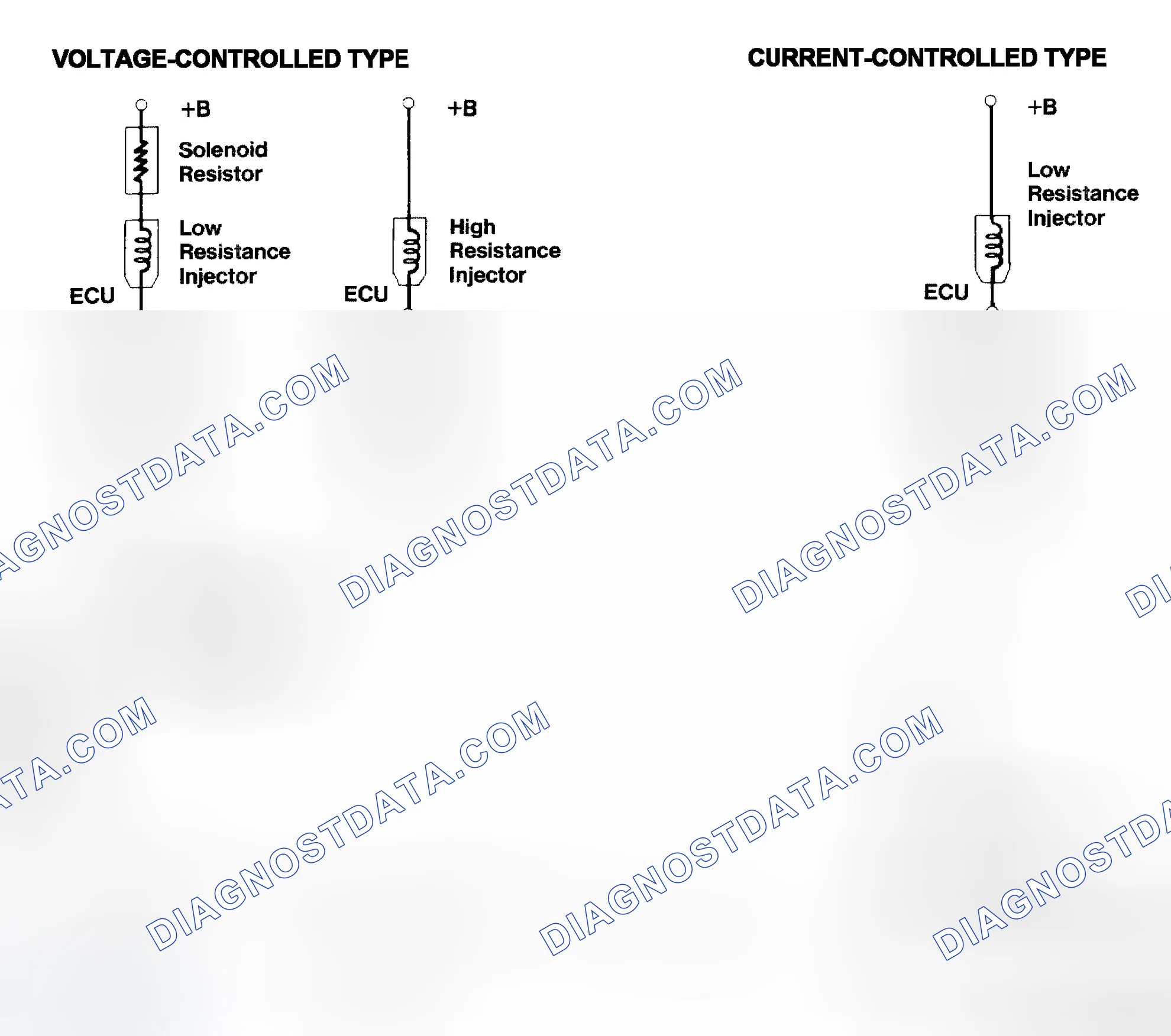 Scheme 4: Injector Driver Types - Current and Voltage