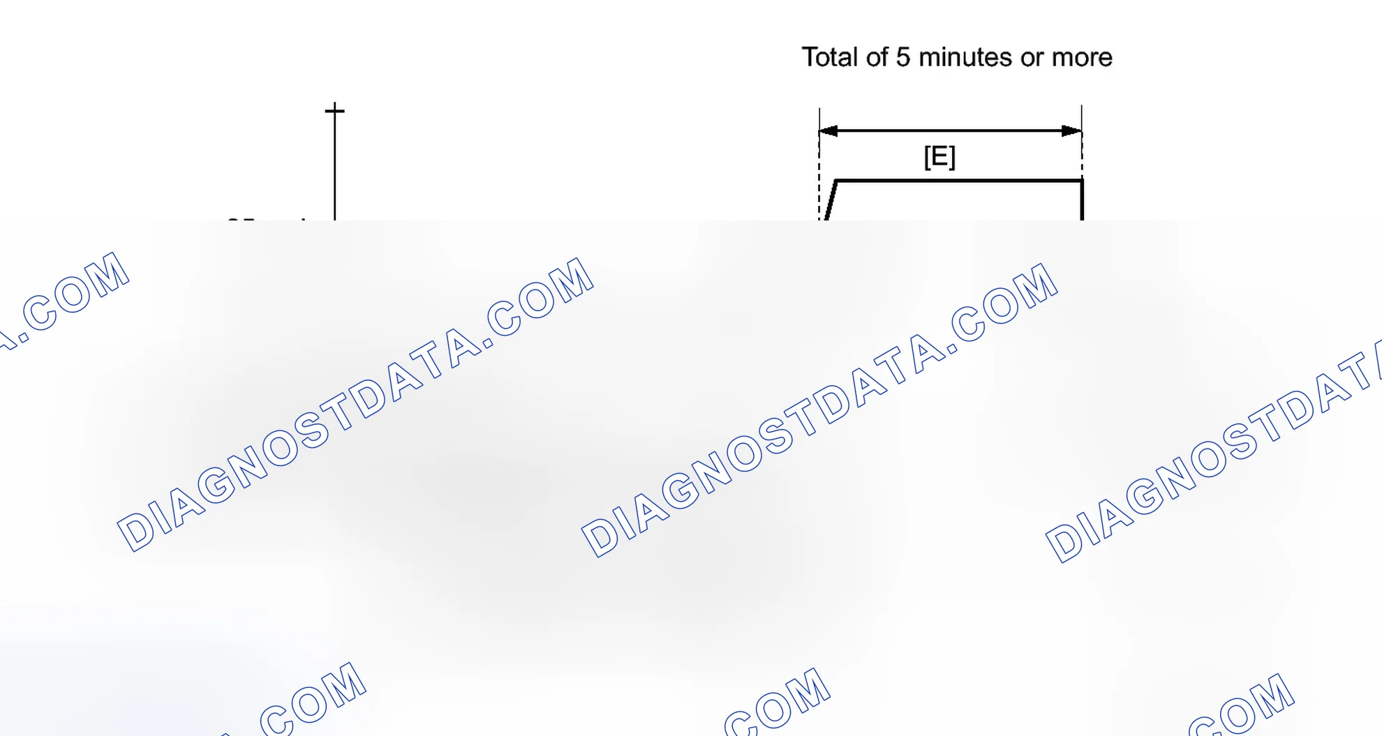 Scheme 194: CONFIRMATION DRIVING PATTERN