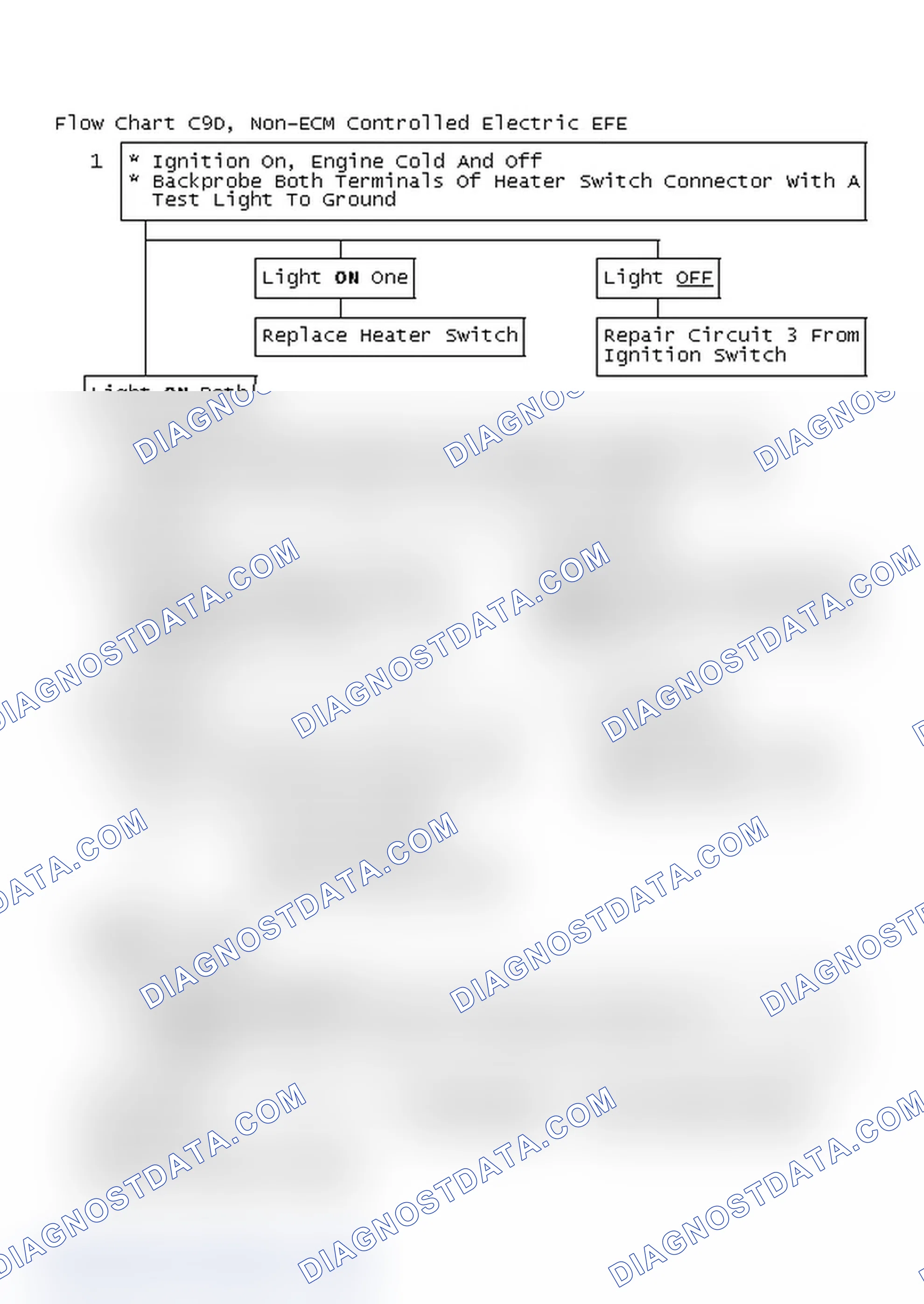 Scheme 199: Flow Chart C9D, Non-ECM Controlled Electric EFE