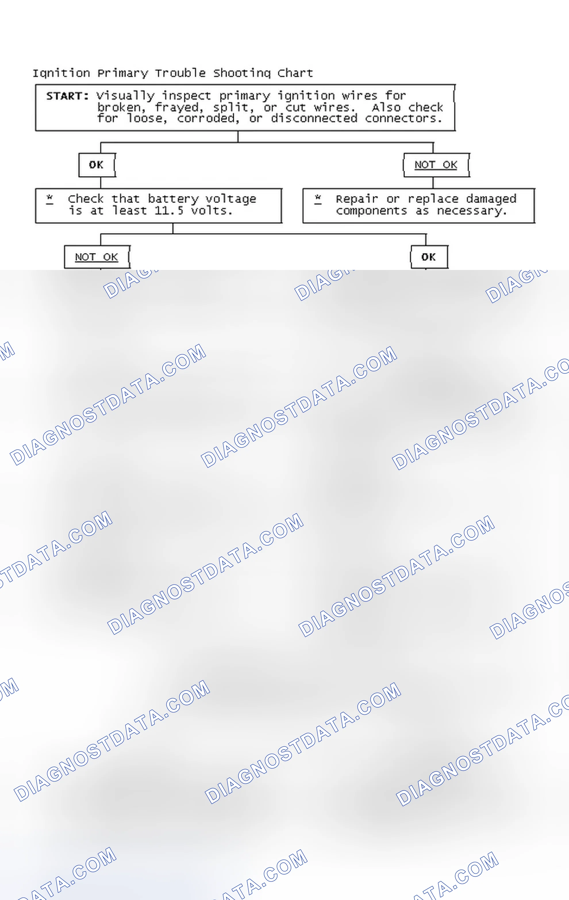 Scheme 2: Ignition Primary Trouble Shooting Chart