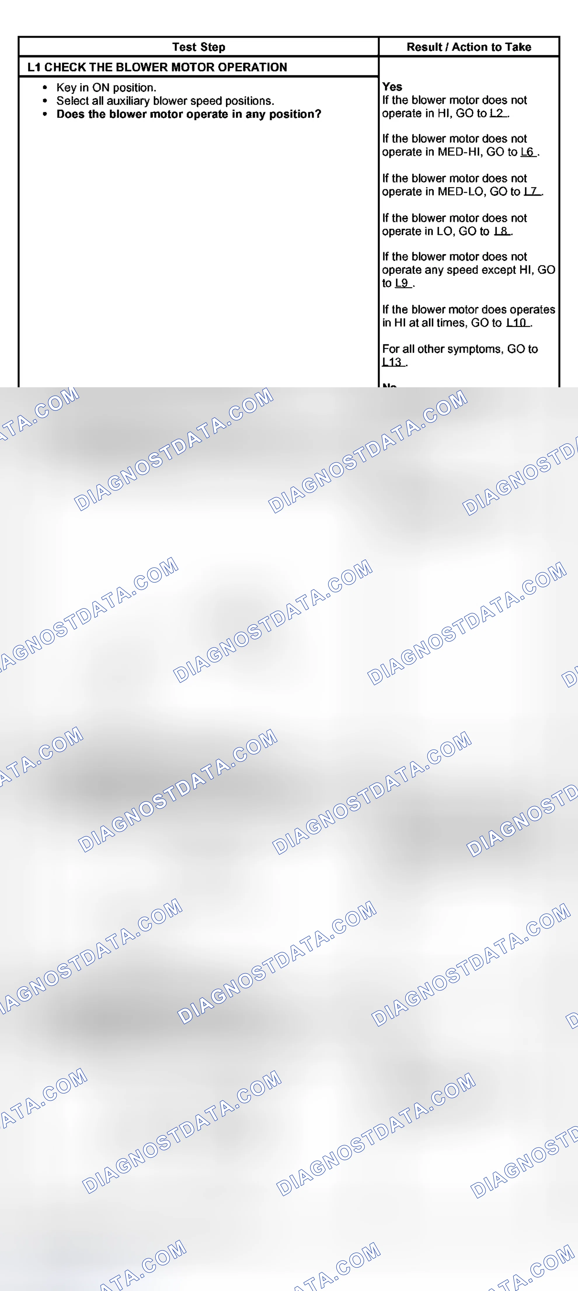 Scheme 25: PINPOINT TEST L: THE AUXILIARY BLOWER MOTOR DOES NOT OPERATE CORRECTLY