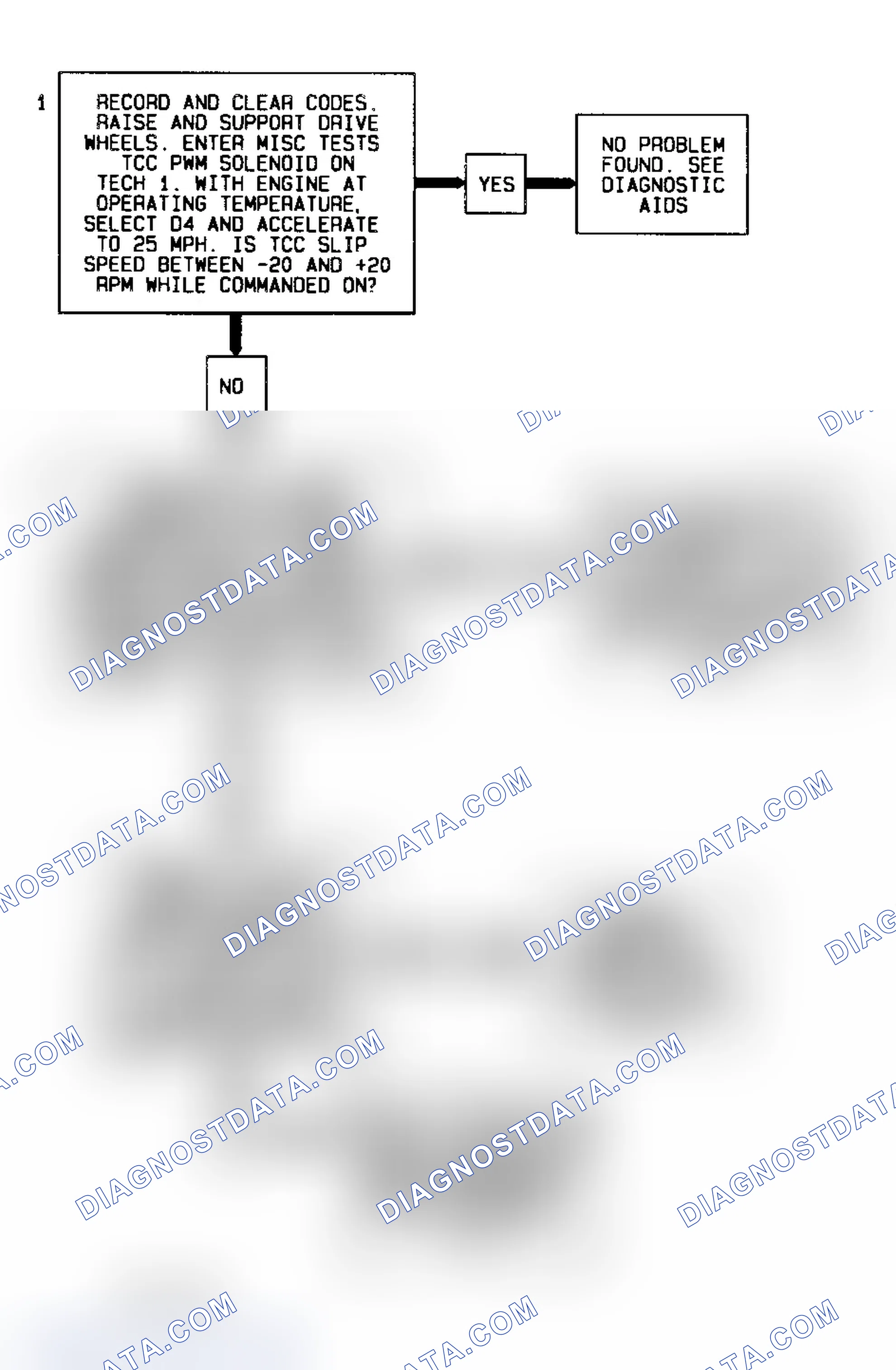 Scheme 245: Code 67 Flow Chart (All Models) TCC Solenoid Circuit Check - 4L60-E Transmission