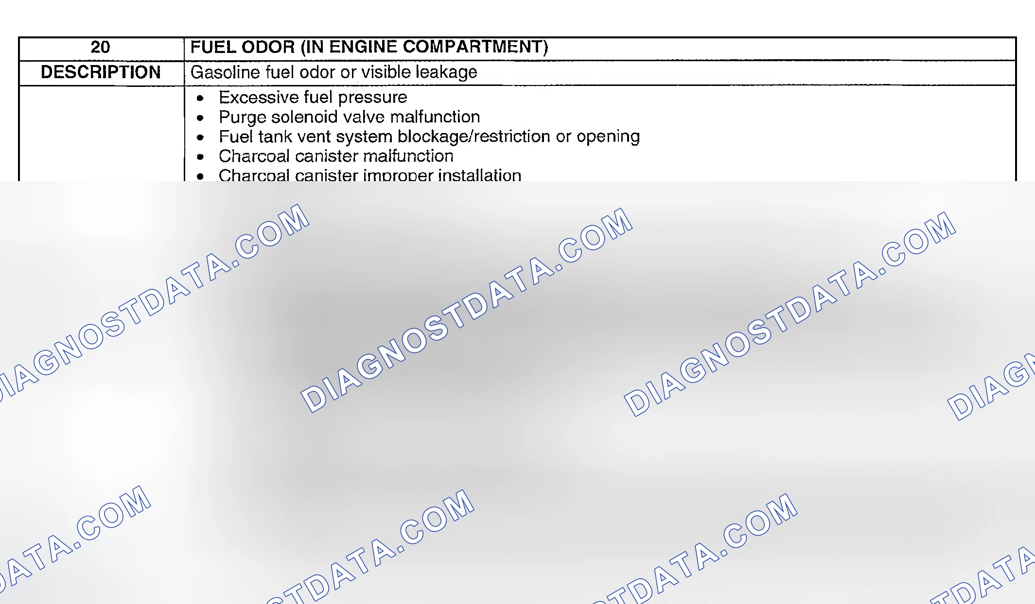 Scheme 437: NO. 20 FUEL ODOR (IN ENGINE COMPARTMENT)