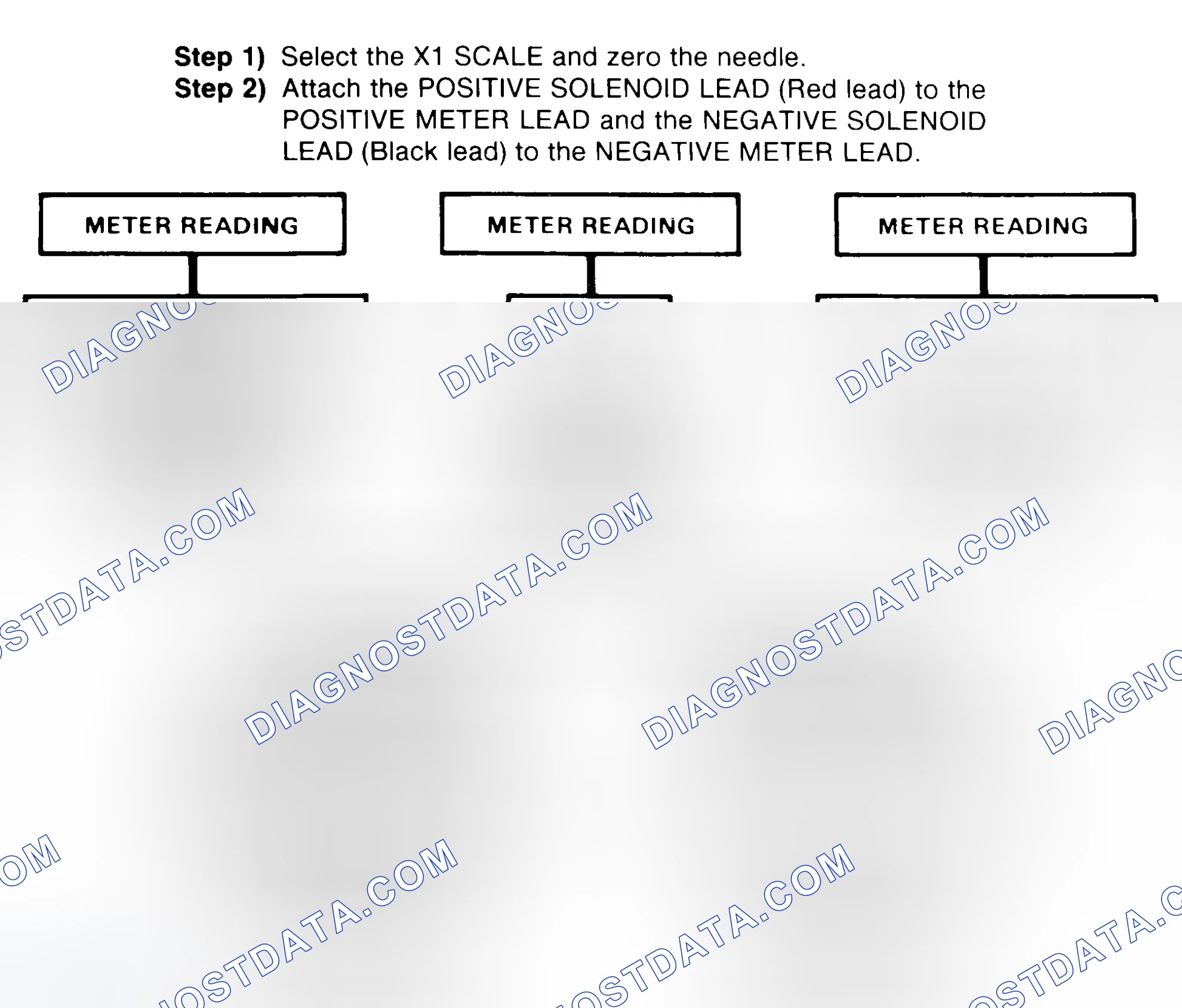 Scheme 2: DIODE CHECK & SOLENOID TEST