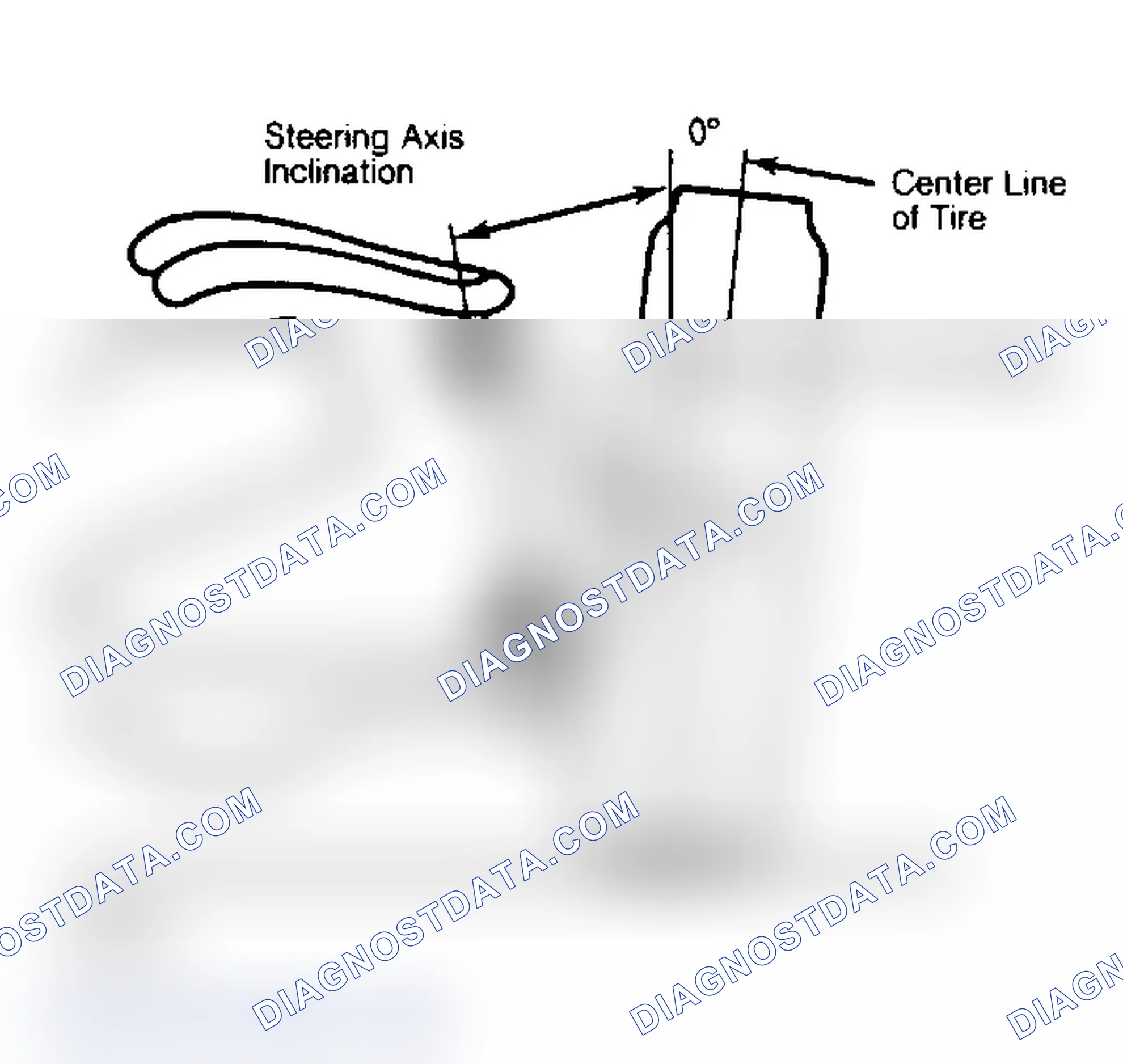 Scheme 5: Checking Steering Axis Inclination